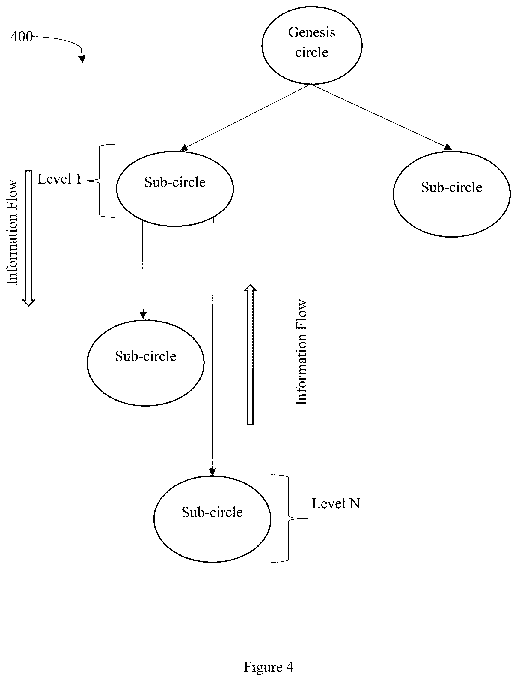 Patent US12101331 Figure 4 – Method and a system for a secure hierarchical communication