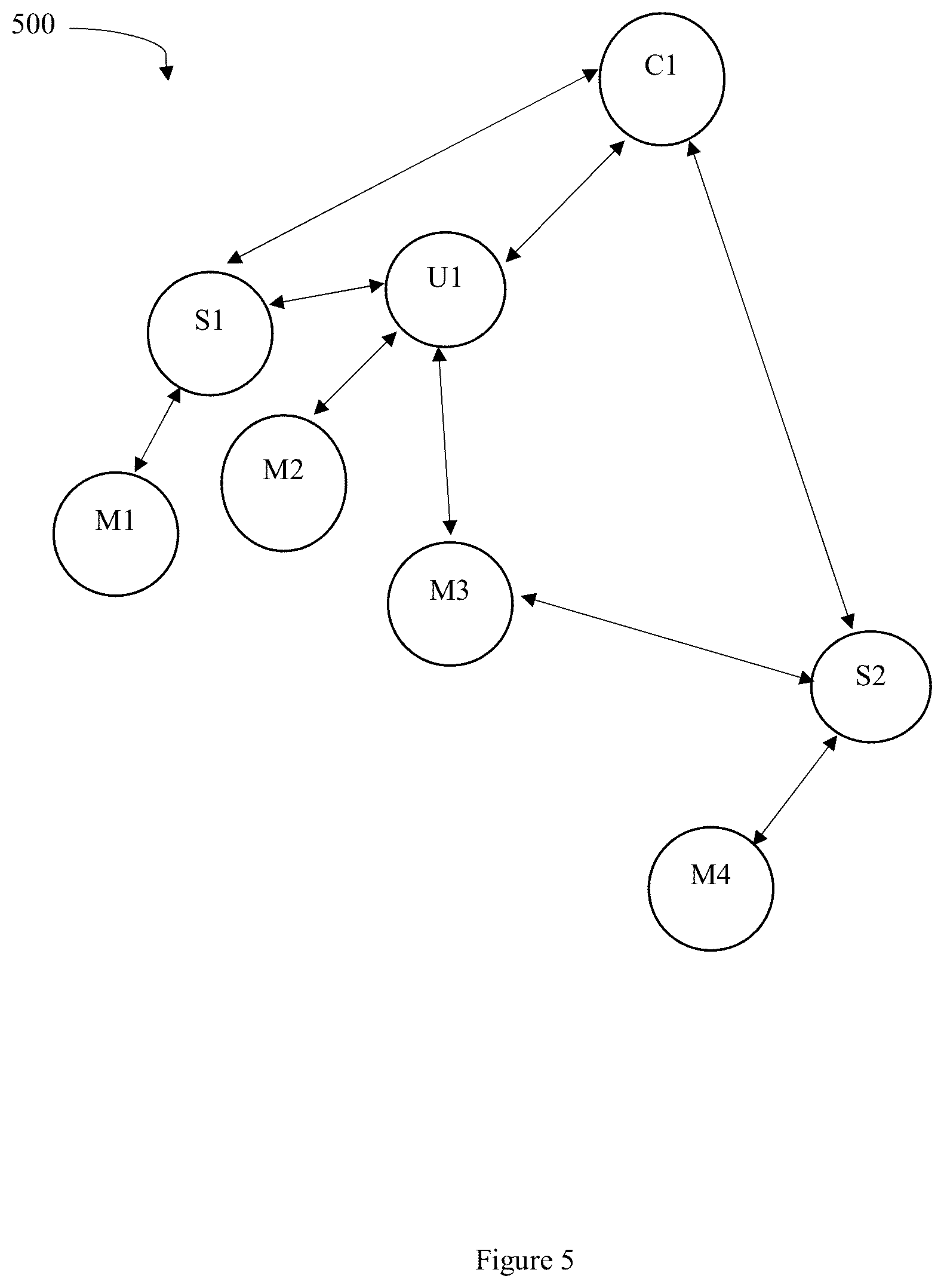 Patent US12101331 Figure 5 – Method and a system for a secure hierarchical communication