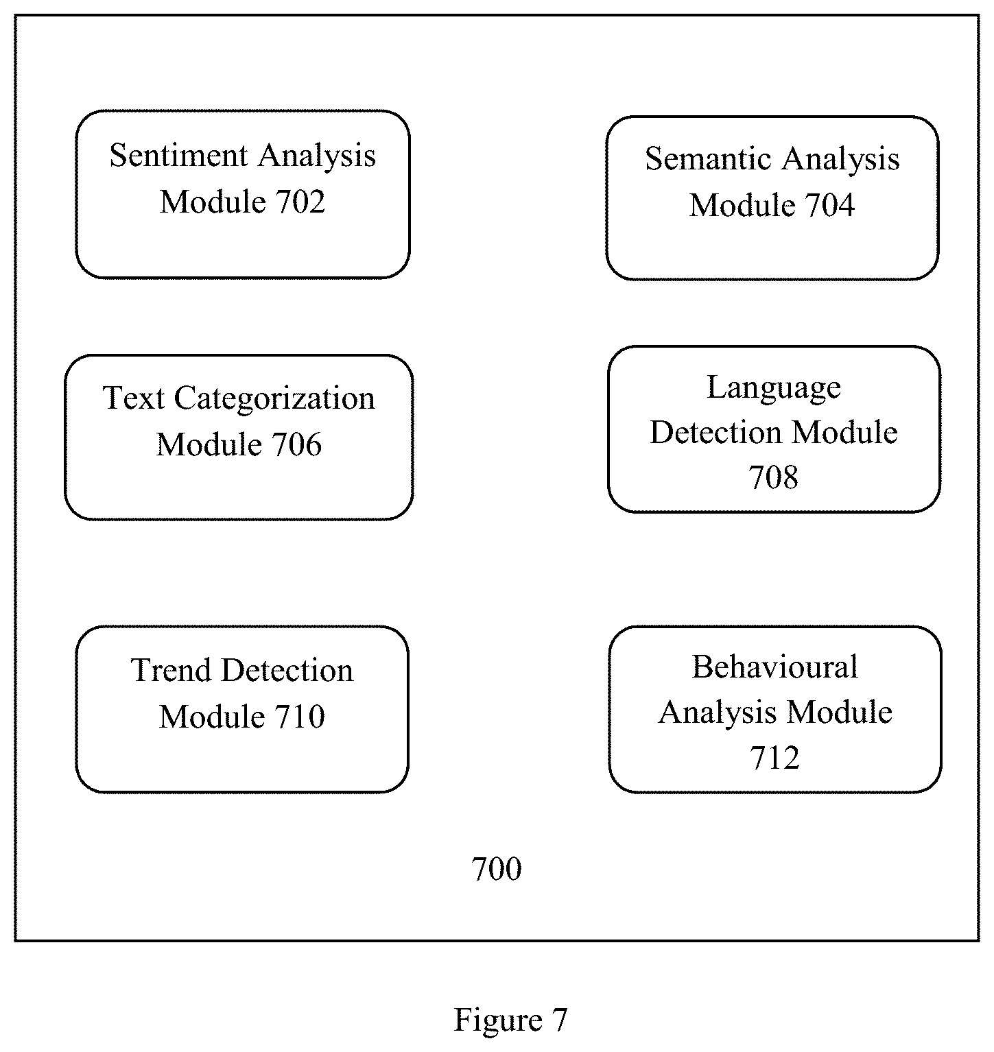 Patent US12101331 Figure 7 – Method and a system for a secure hierarchical communication