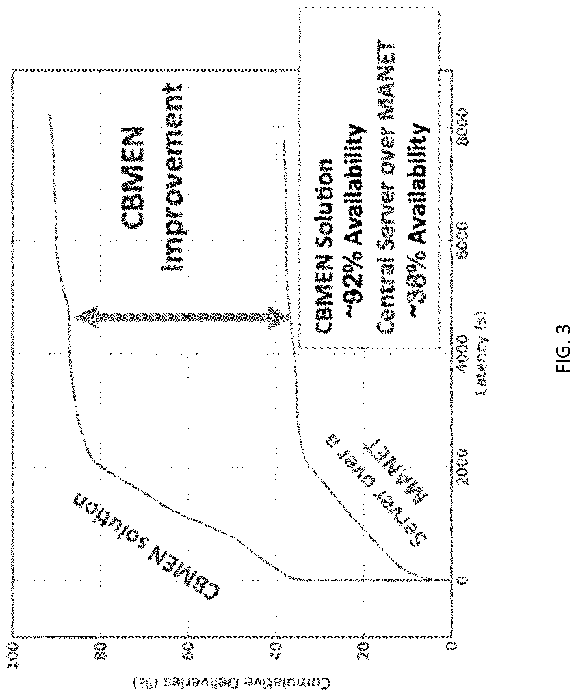 Patent US12101332 Figure 3 – Systems and methods for a federated tactical edge cloud