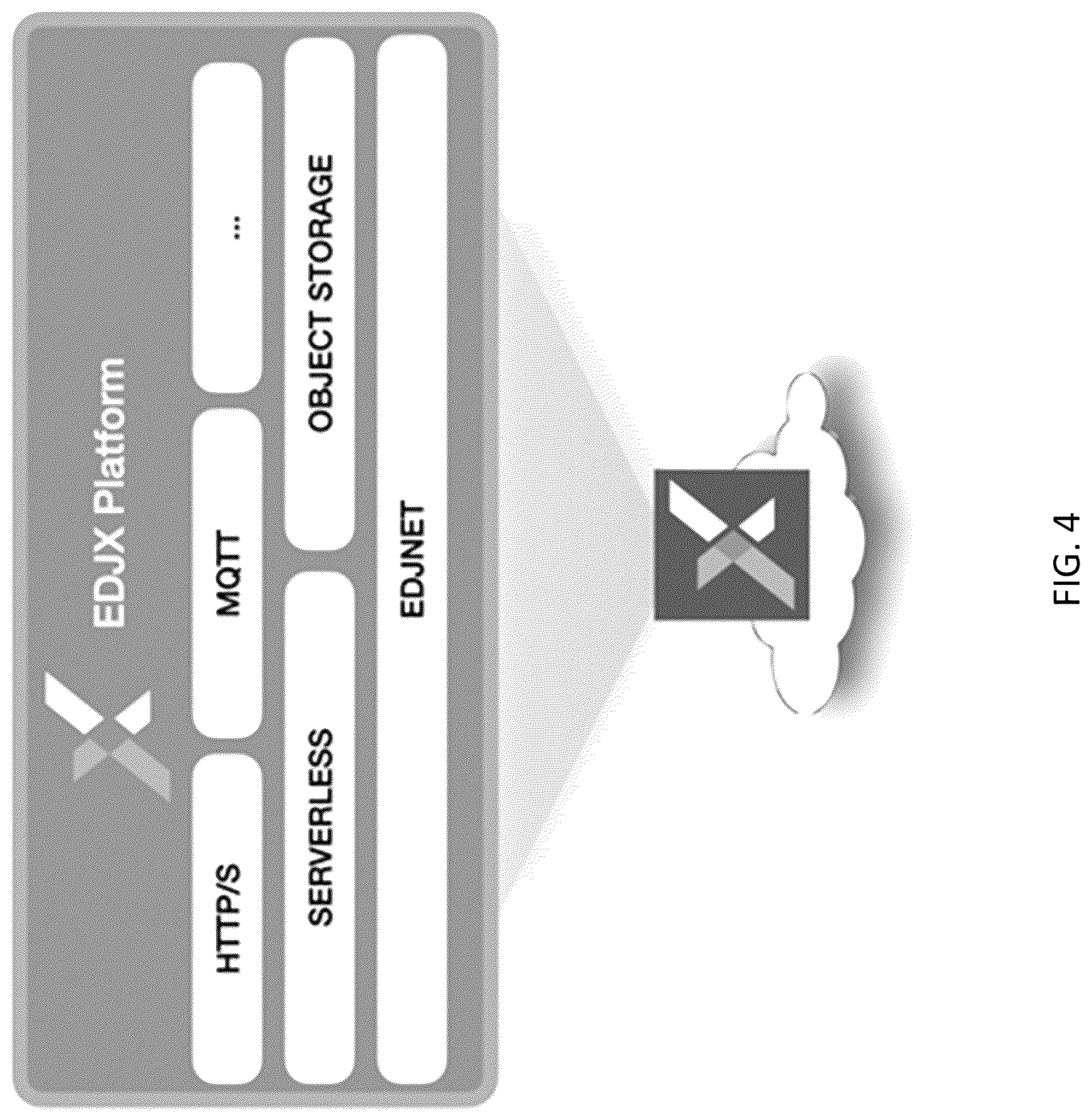Patent US12101332 Figure 4 – Systems and methods for a federated tactical edge cloud