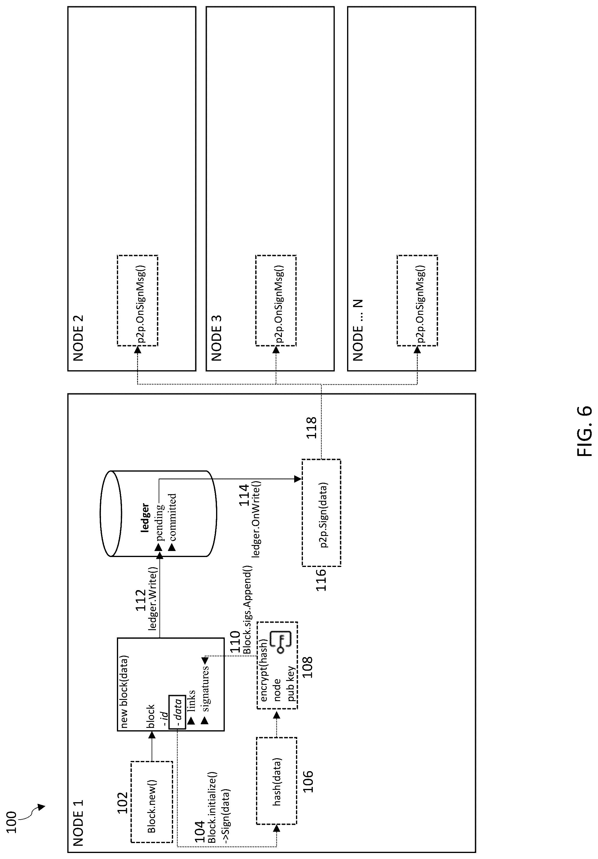 Patent US12101332 Figure 6 – Systems and methods for a federated tactical edge cloud