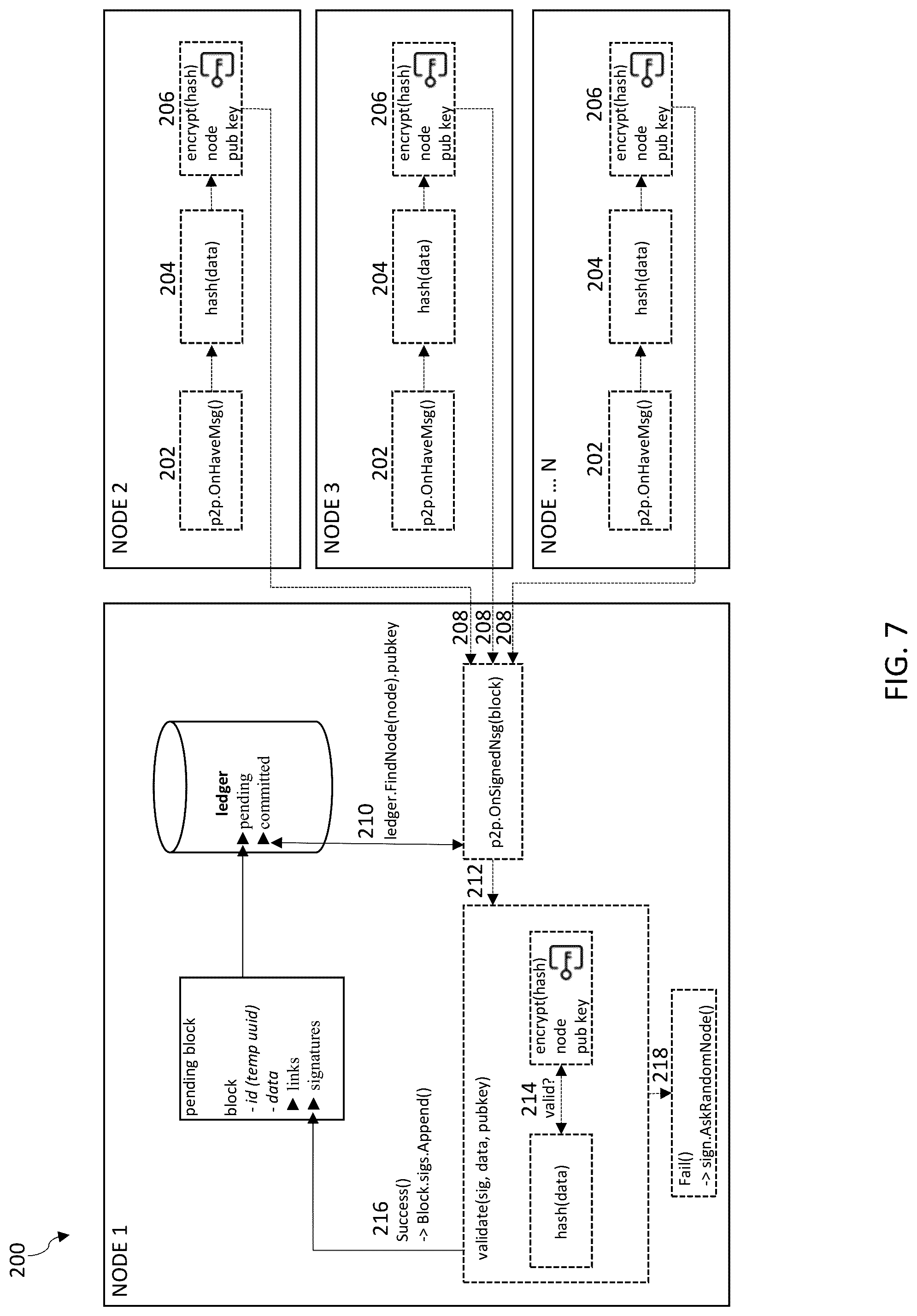 Patent US12101332 Figure 7 – Systems and methods for a federated tactical edge cloud