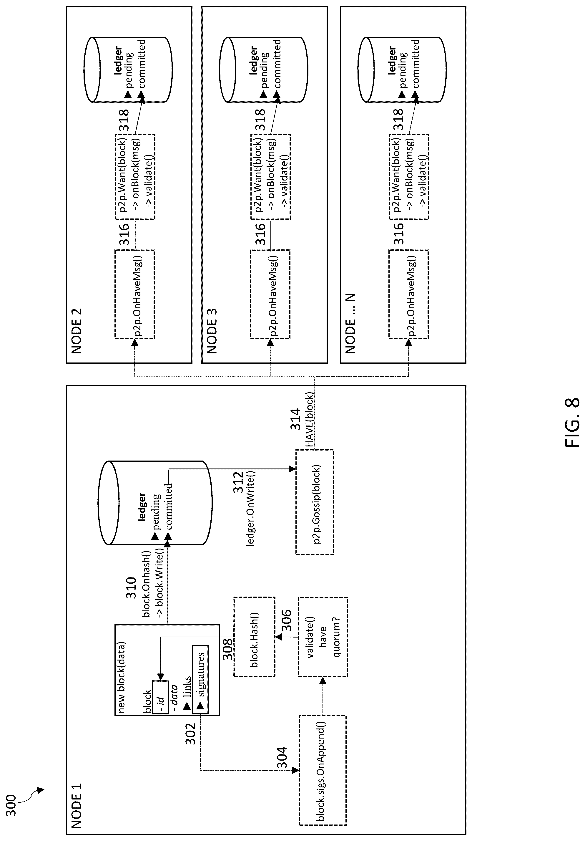 Patent US12101332 Figure 8 – Systems and methods for a federated tactical edge cloud