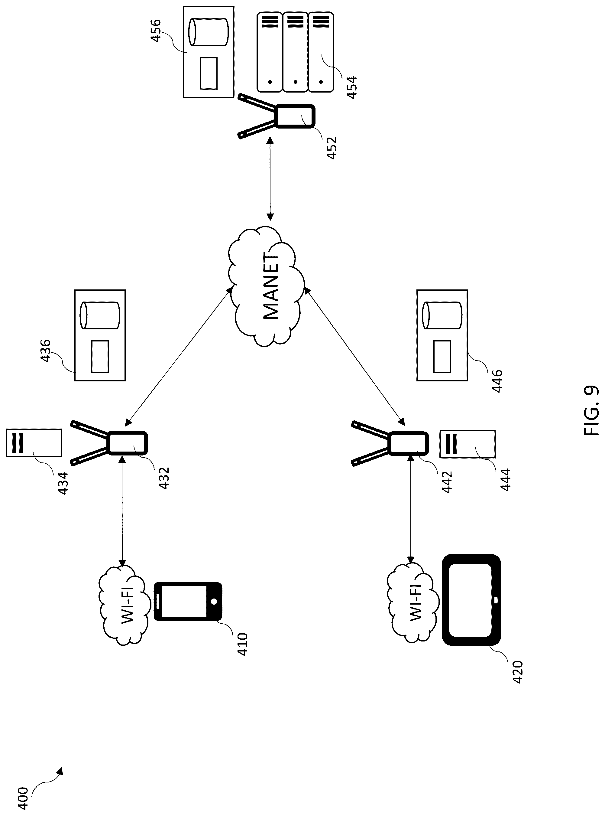Patent US12101332 Figure 9 – Systems and methods for a federated tactical edge cloud