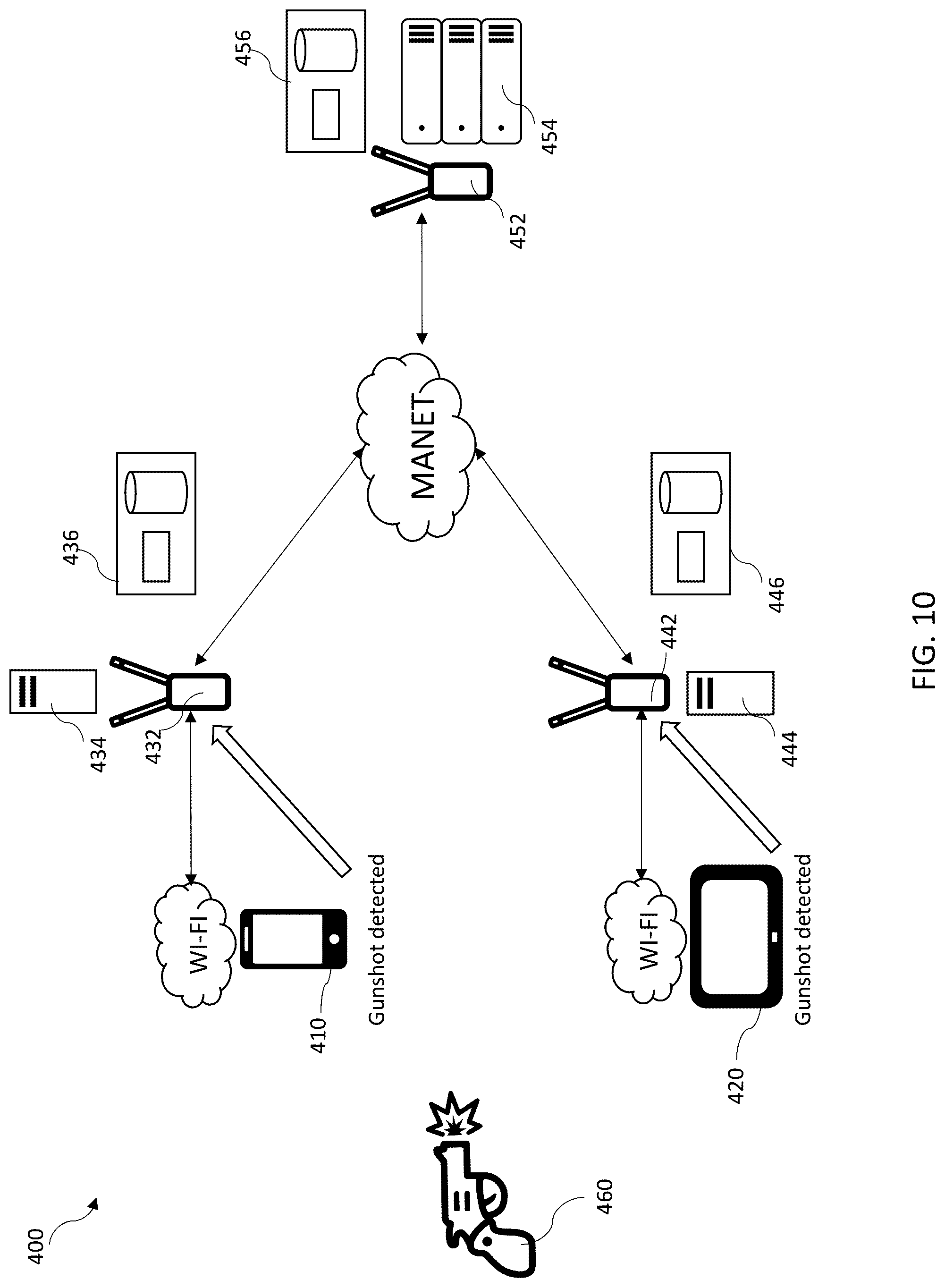 Patent US12101332 Figure 10 – Systems and methods for a federated tactical edge cloud