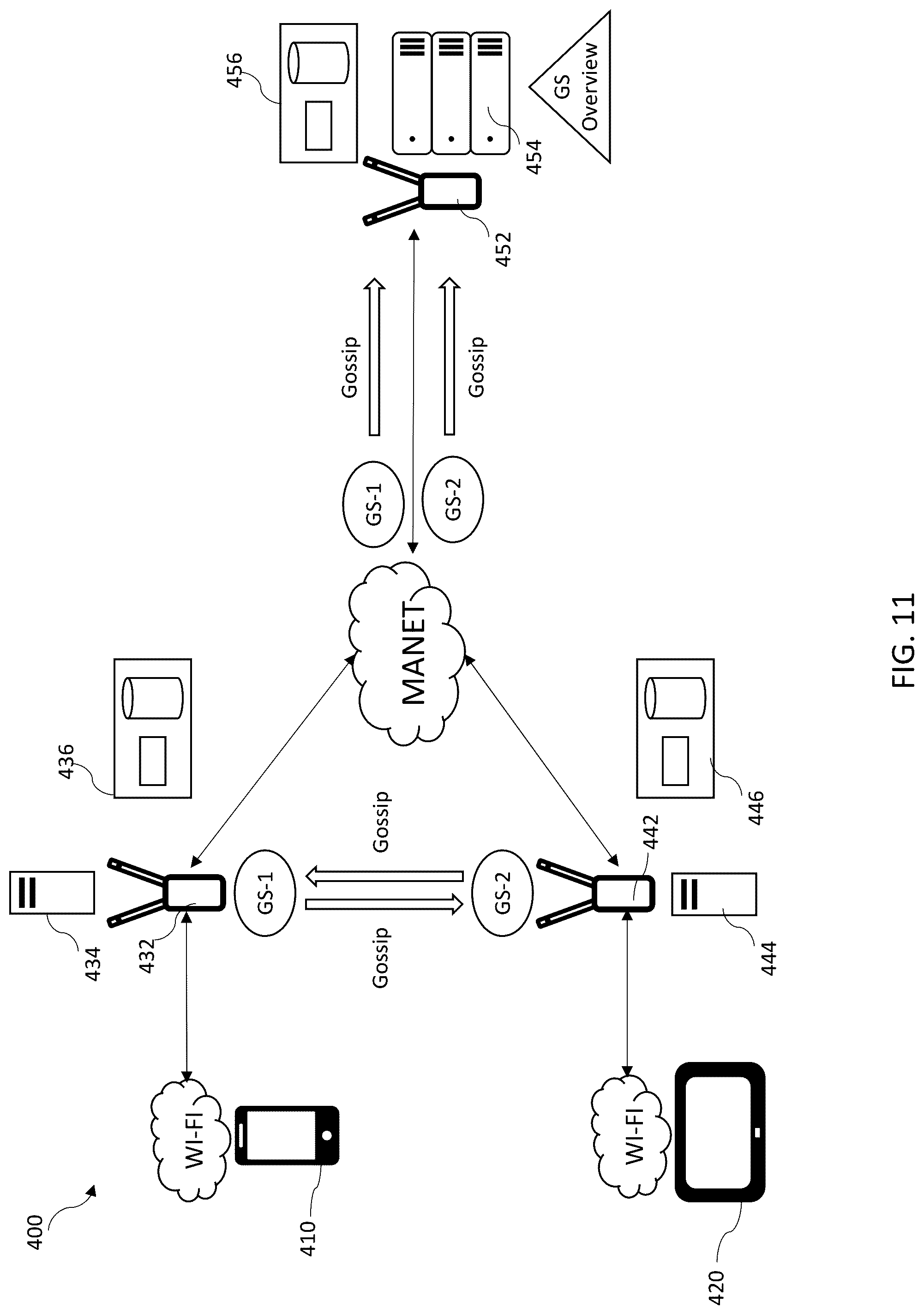 Patent US12101332 Figure 11 – Systems and methods for a federated tactical edge cloud