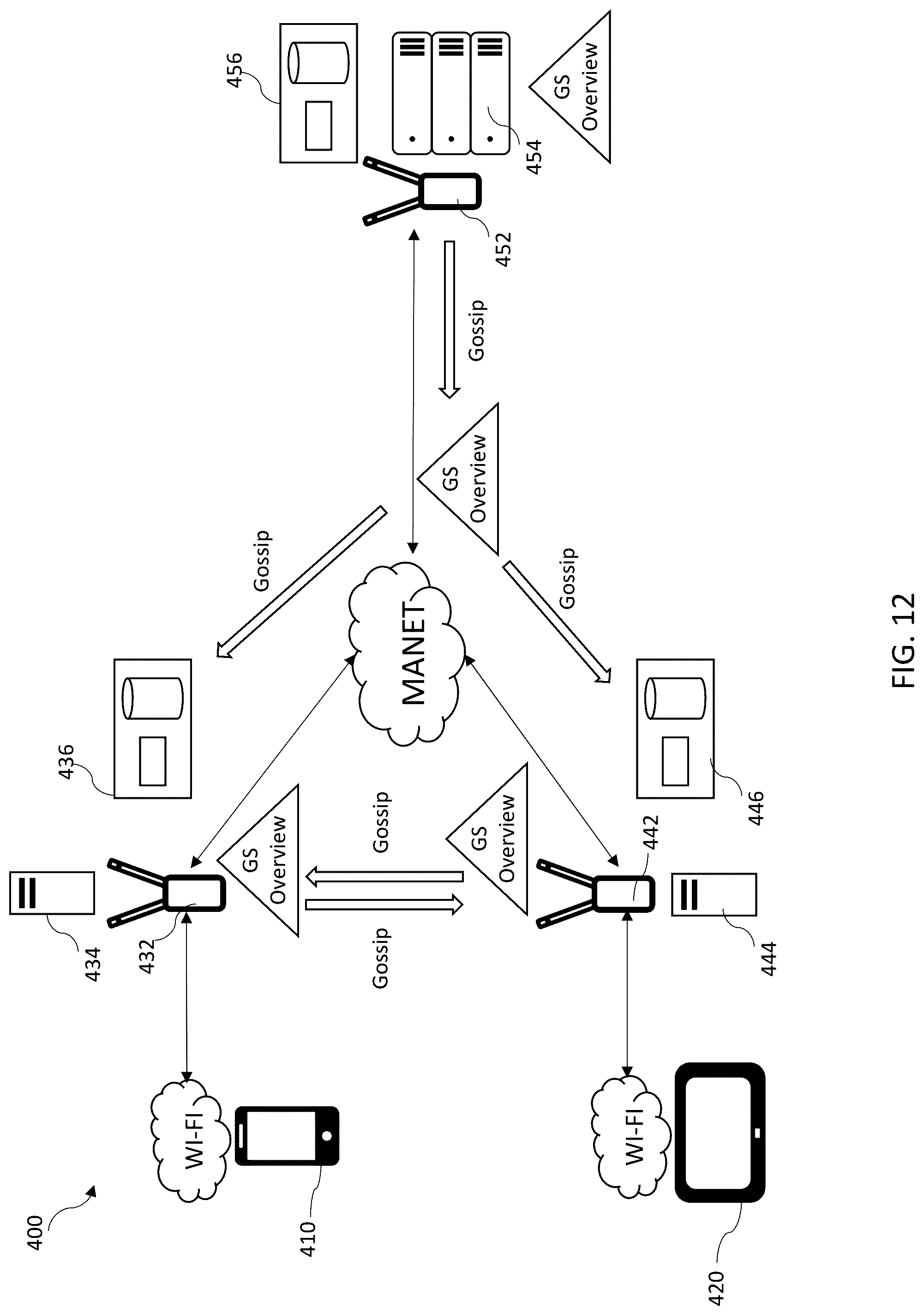 Patent US12101332 Figure 12 – Systems and methods for a federated tactical edge cloud