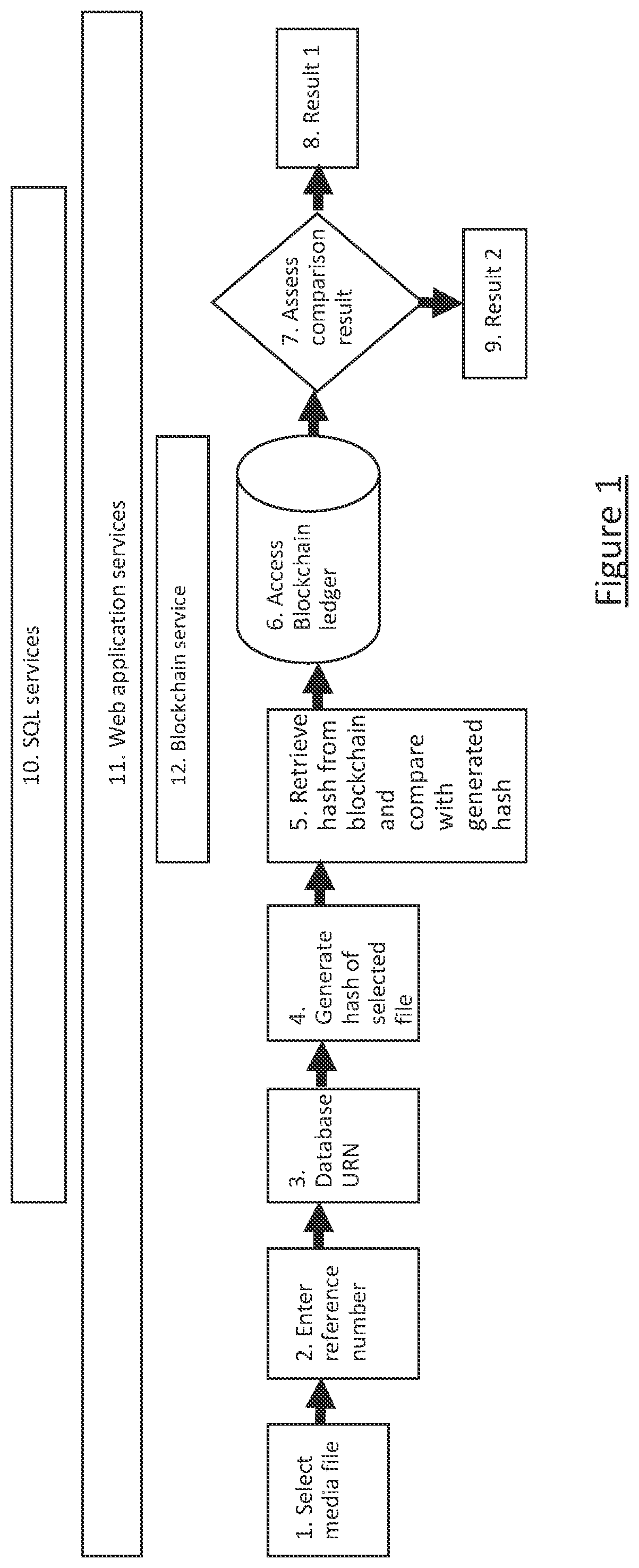 Patent US12101333 Figure 1 – Secure, immutable and verifiable information capture