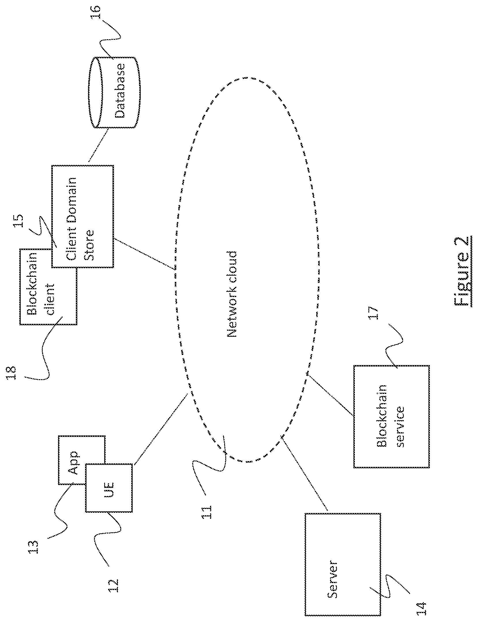 Patent US12101333 Figure 2 – Secure, immutable and verifiable information capture