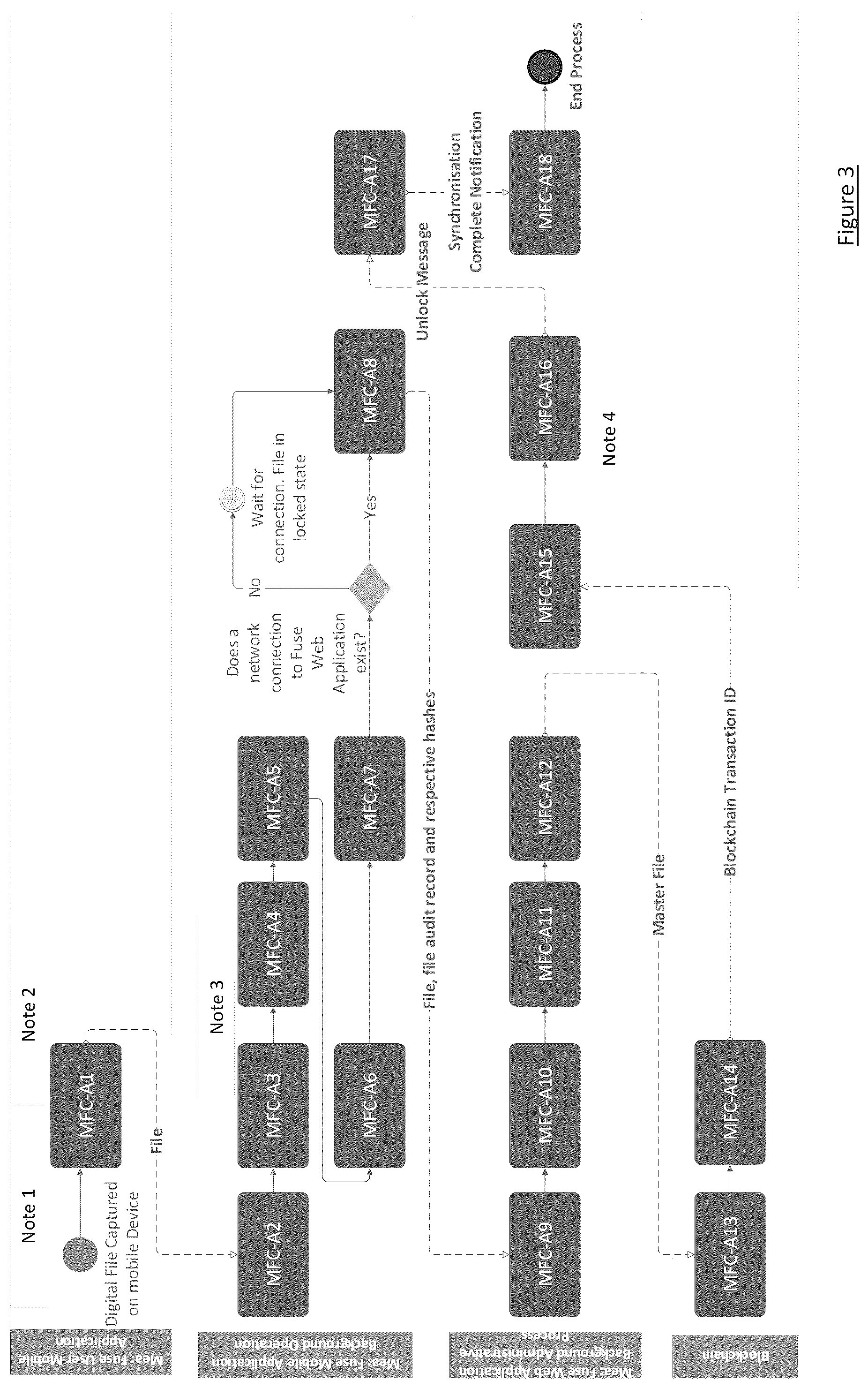 Patent US12101333 Figure 3 – Secure, immutable and verifiable information capture