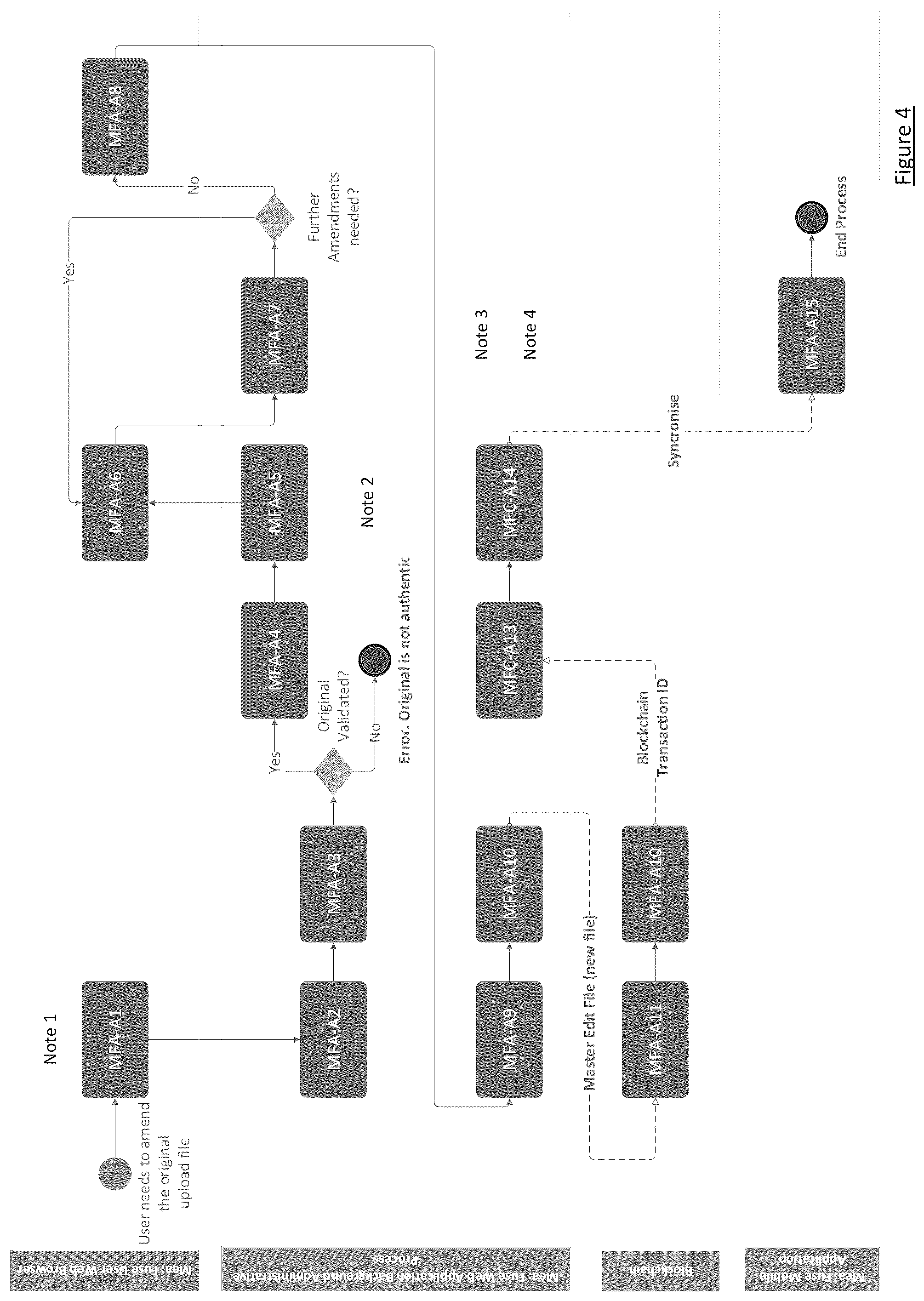 Patent US12101333 Figure 4 – Secure, immutable and verifiable information capture