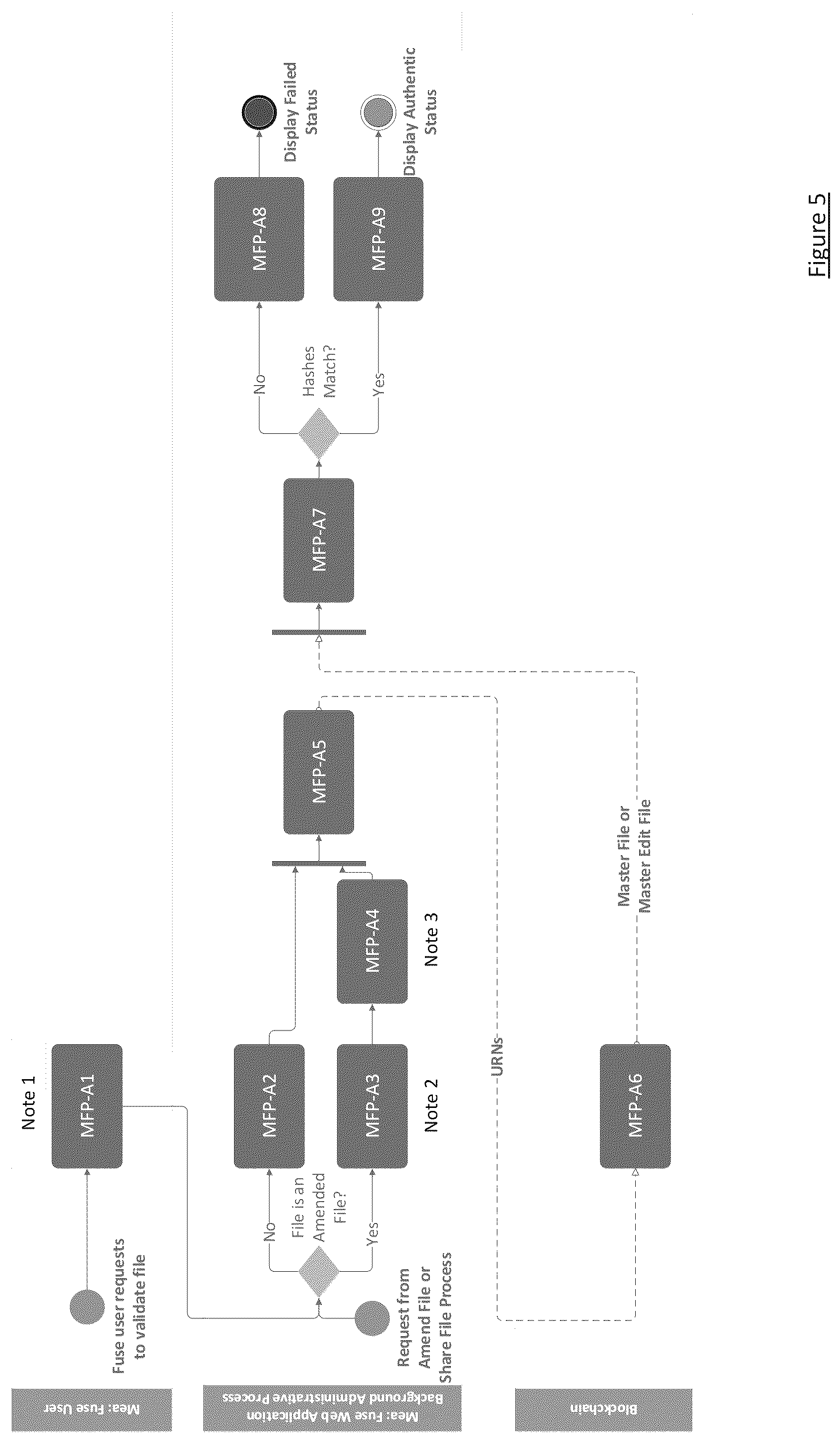 Patent US12101333 Figure 5 – Secure, immutable and verifiable information capture