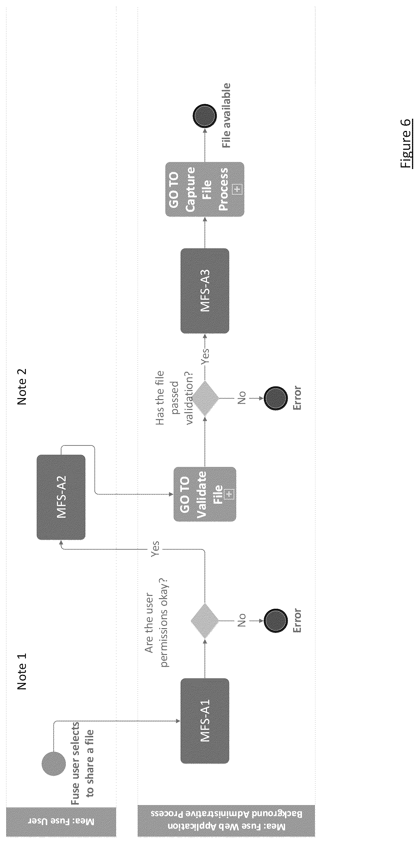 Patent US12101333 Figure 6 – Secure, immutable and verifiable information capture