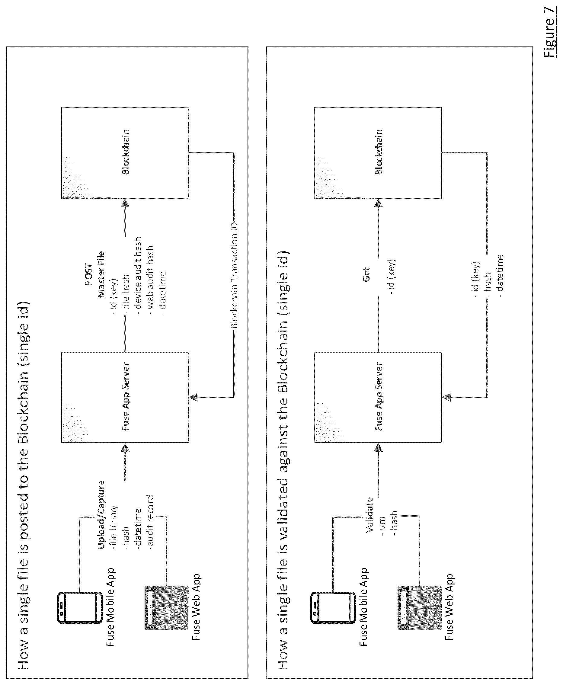 Patent US12101333 Figure 7 – Secure, immutable and verifiable information capture