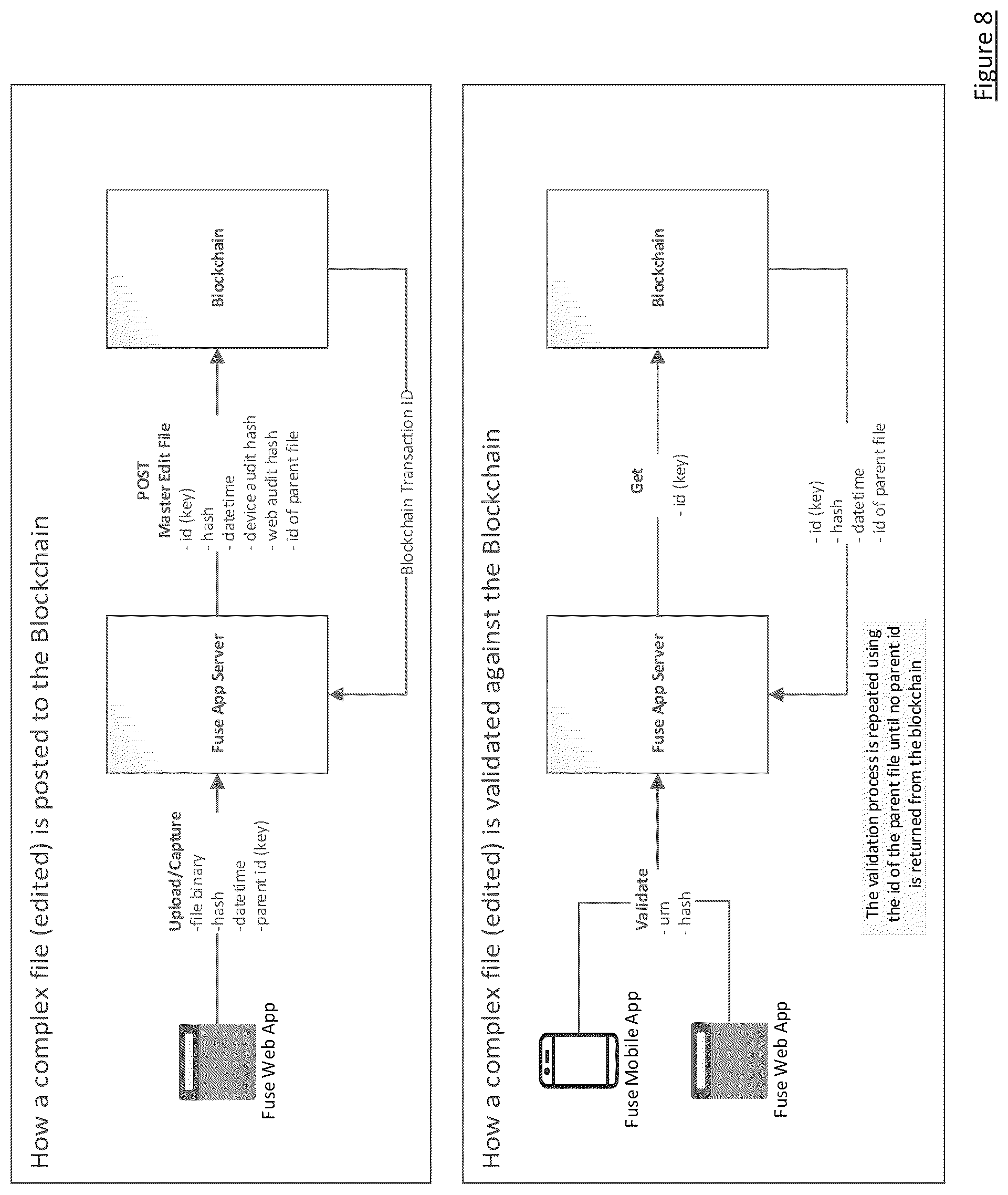 Patent US12101333 Figure 8 – Secure, immutable and verifiable information capture