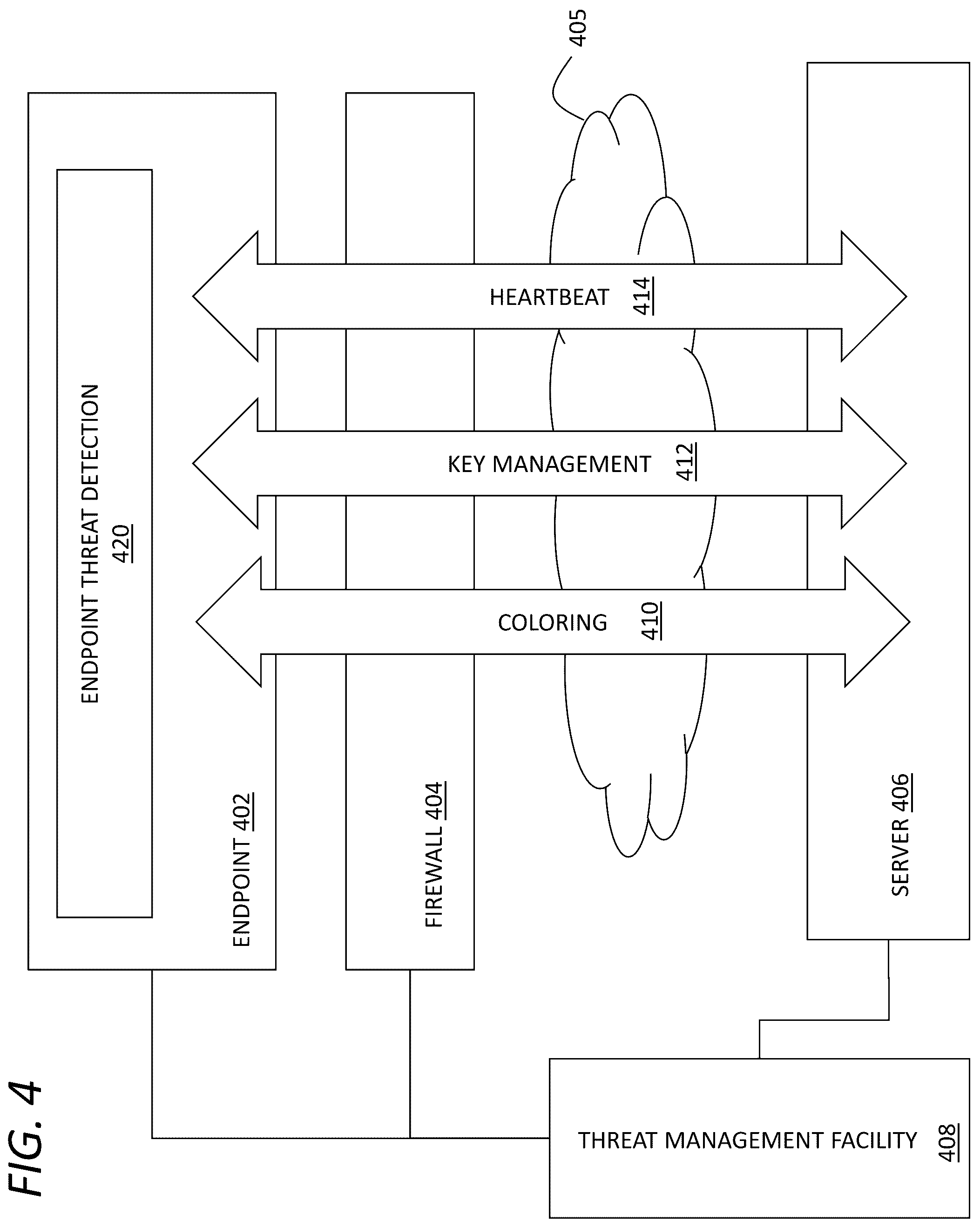 Patent US12101334 Figure 4 – Augmented threat detection using an attack matrix and data lake queries