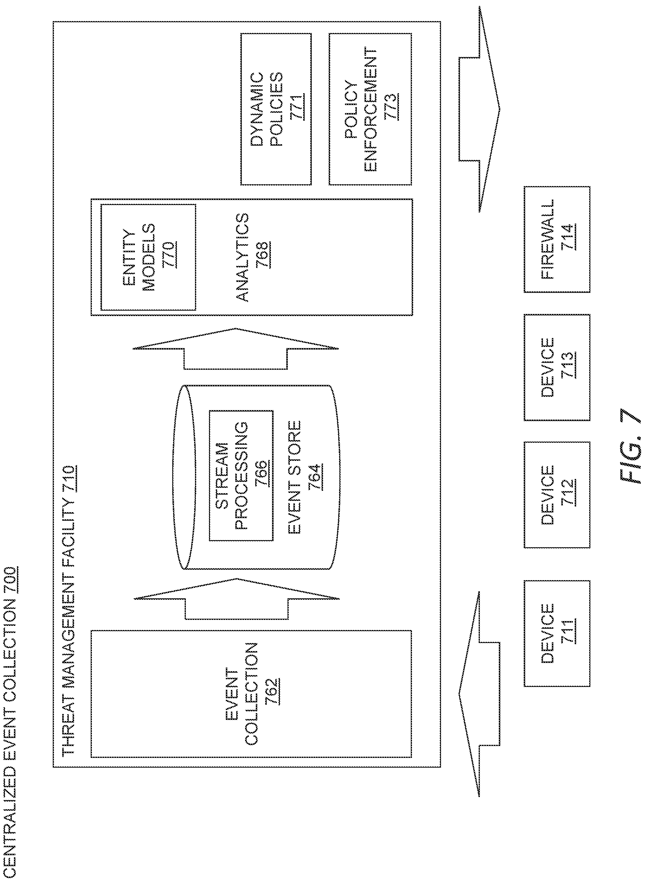 Patent US12101334 Figure 7 – Augmented threat detection using an attack matrix and data lake queries