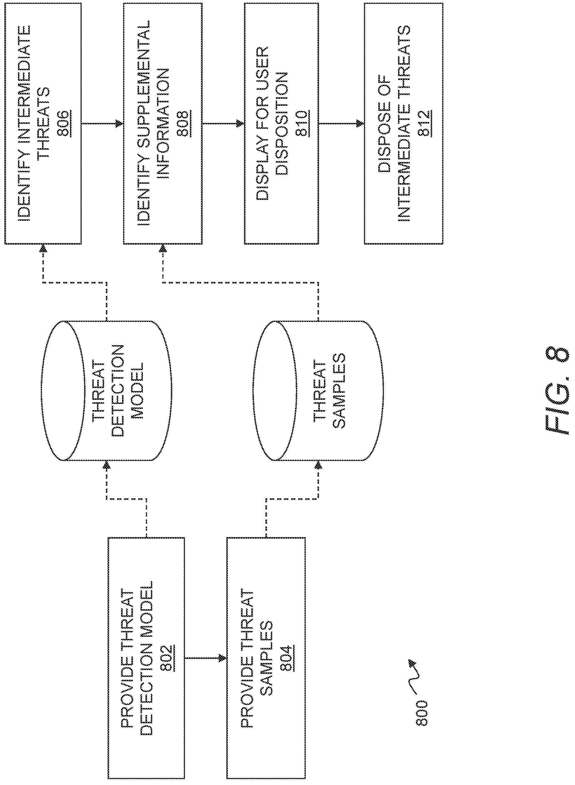 Patent US12101334 Figure 8 – Augmented threat detection using an attack matrix and data lake queries