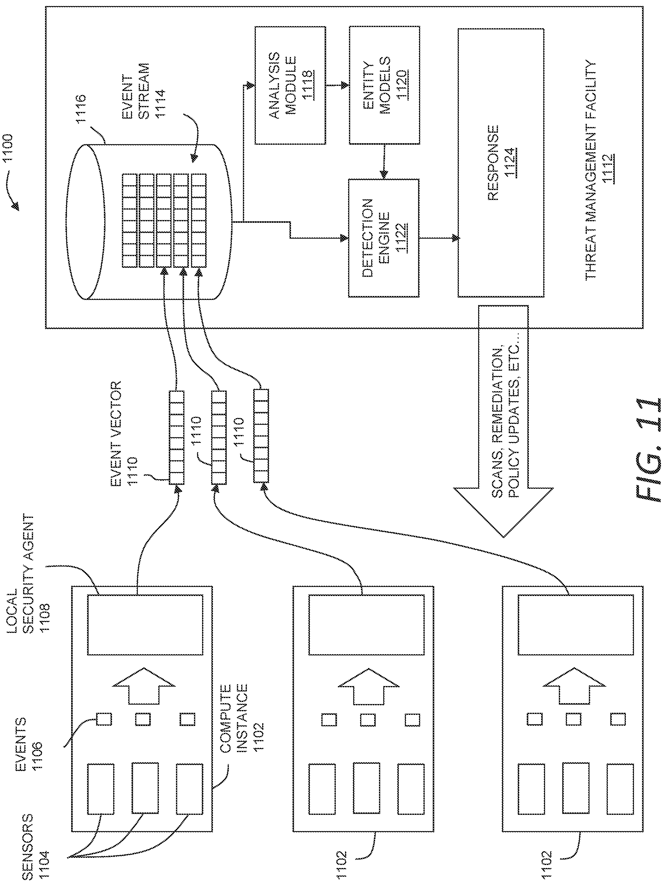 Patent US12101334 Figure 11 – Augmented threat detection using an attack matrix and data lake queries
