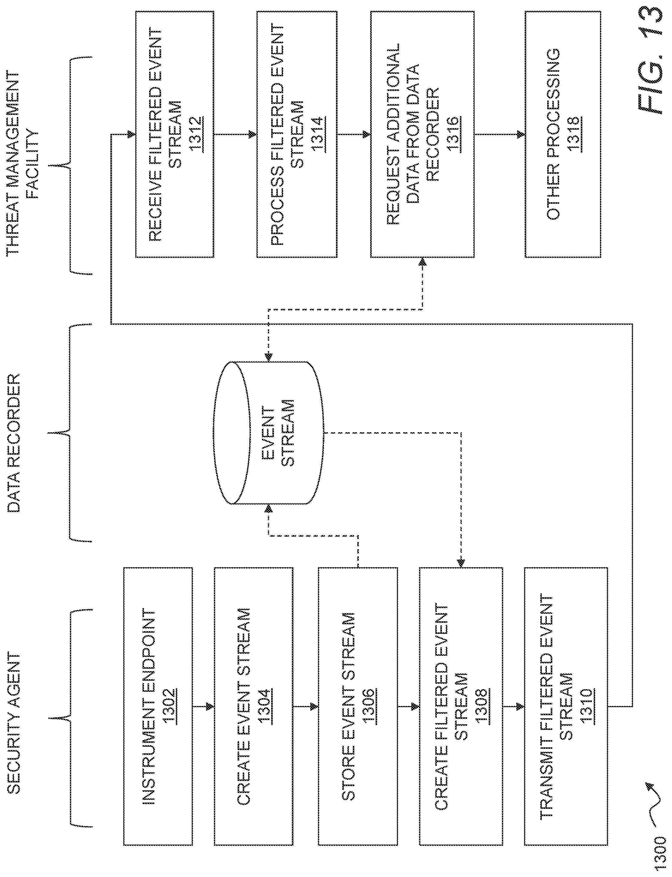 Patent US12101334 Figure 13 – Augmented threat detection using an attack matrix and data lake queries