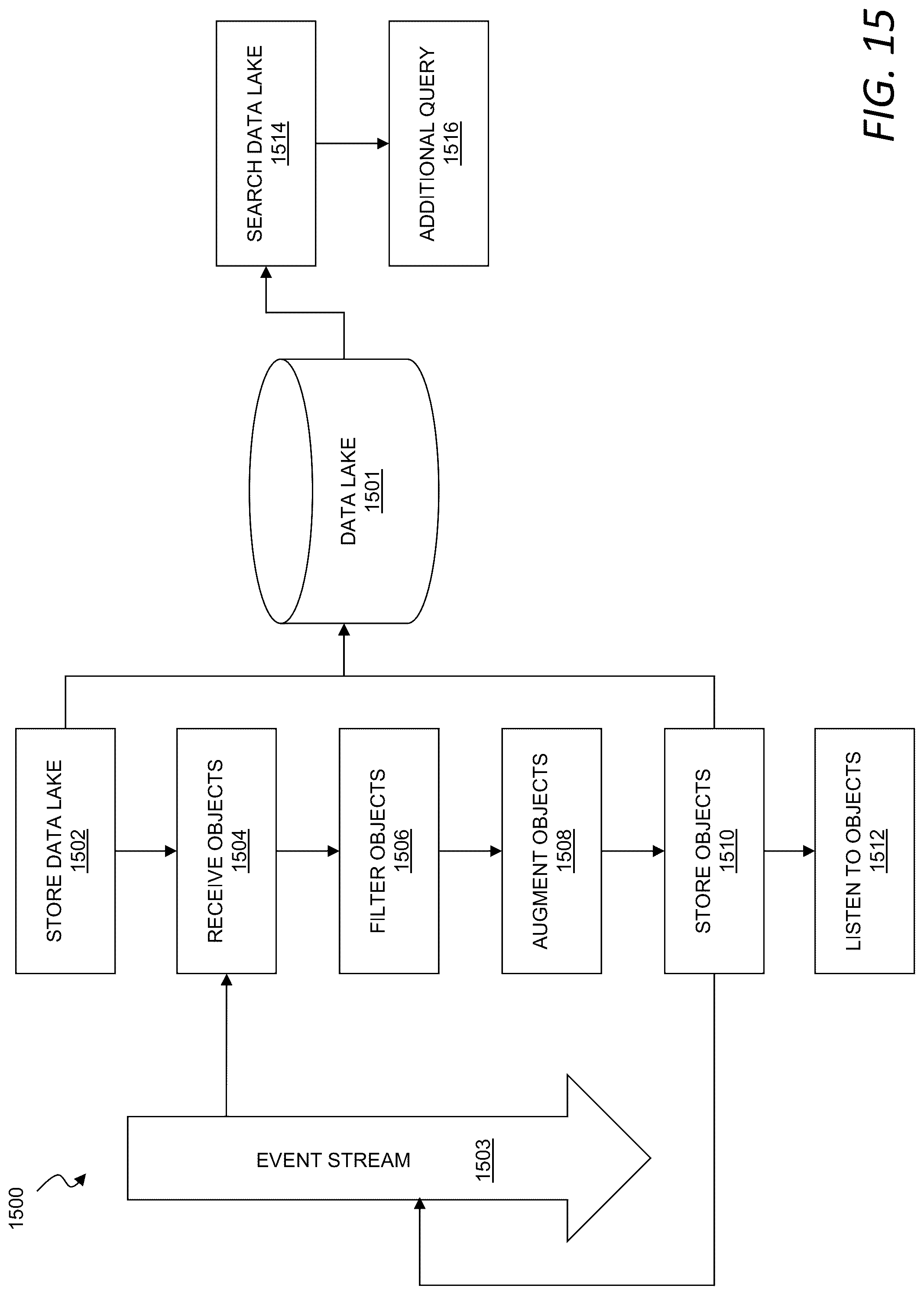 Patent US12101334 Figure 15 – Augmented threat detection using an attack matrix and data lake queries