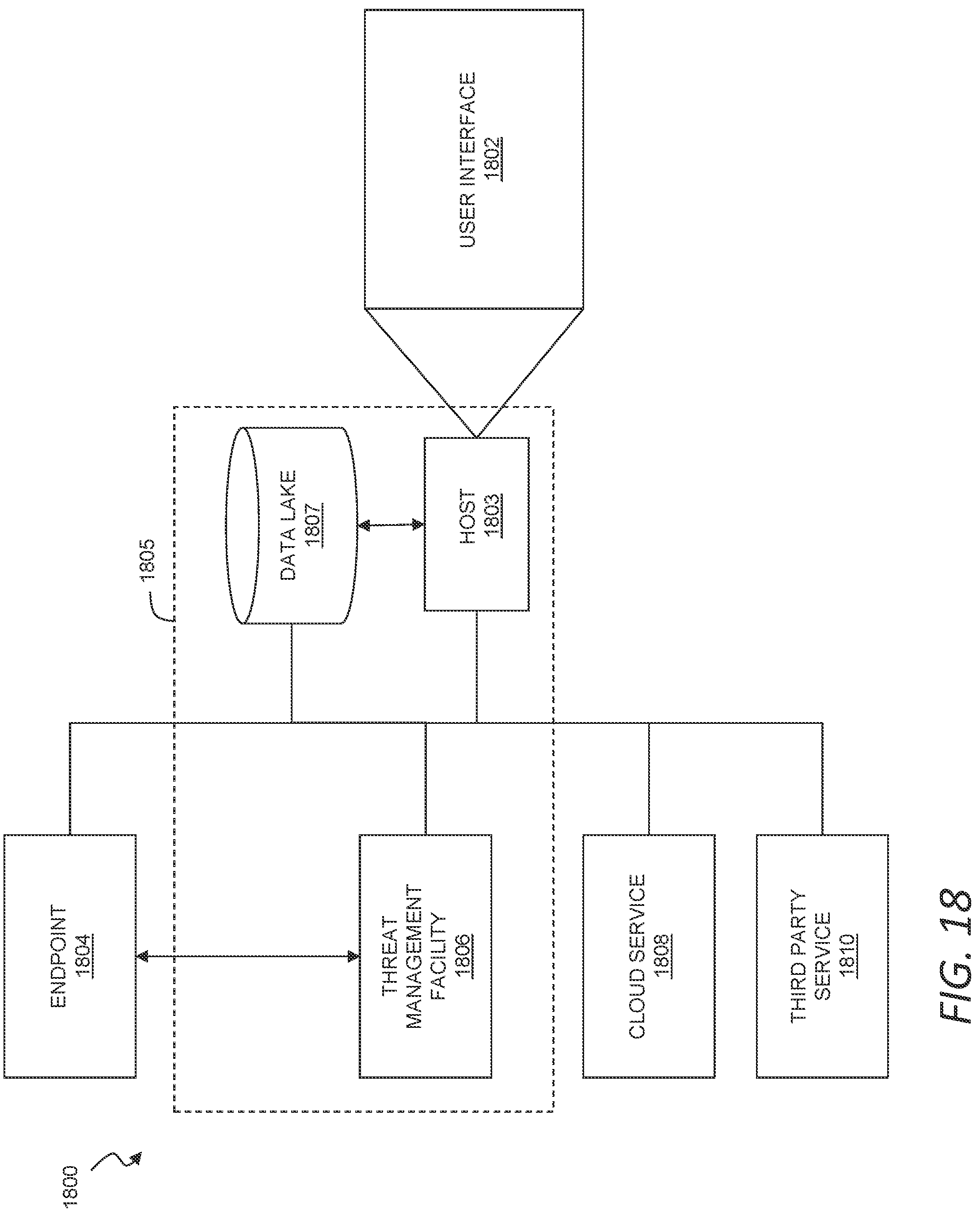 Patent US12101334 Figure 17 – Augmented threat detection using an attack matrix and data lake queries