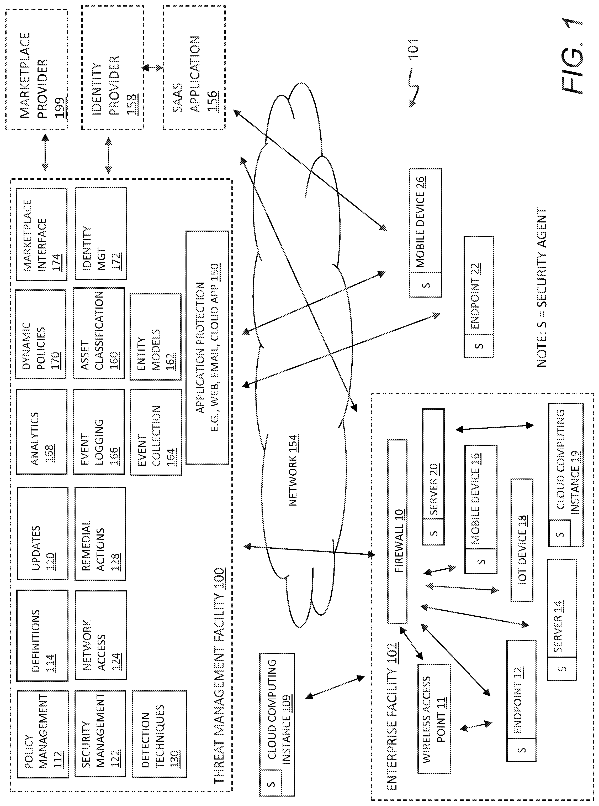 Patent US12101336 — Security integration for cloud services — Figure 1