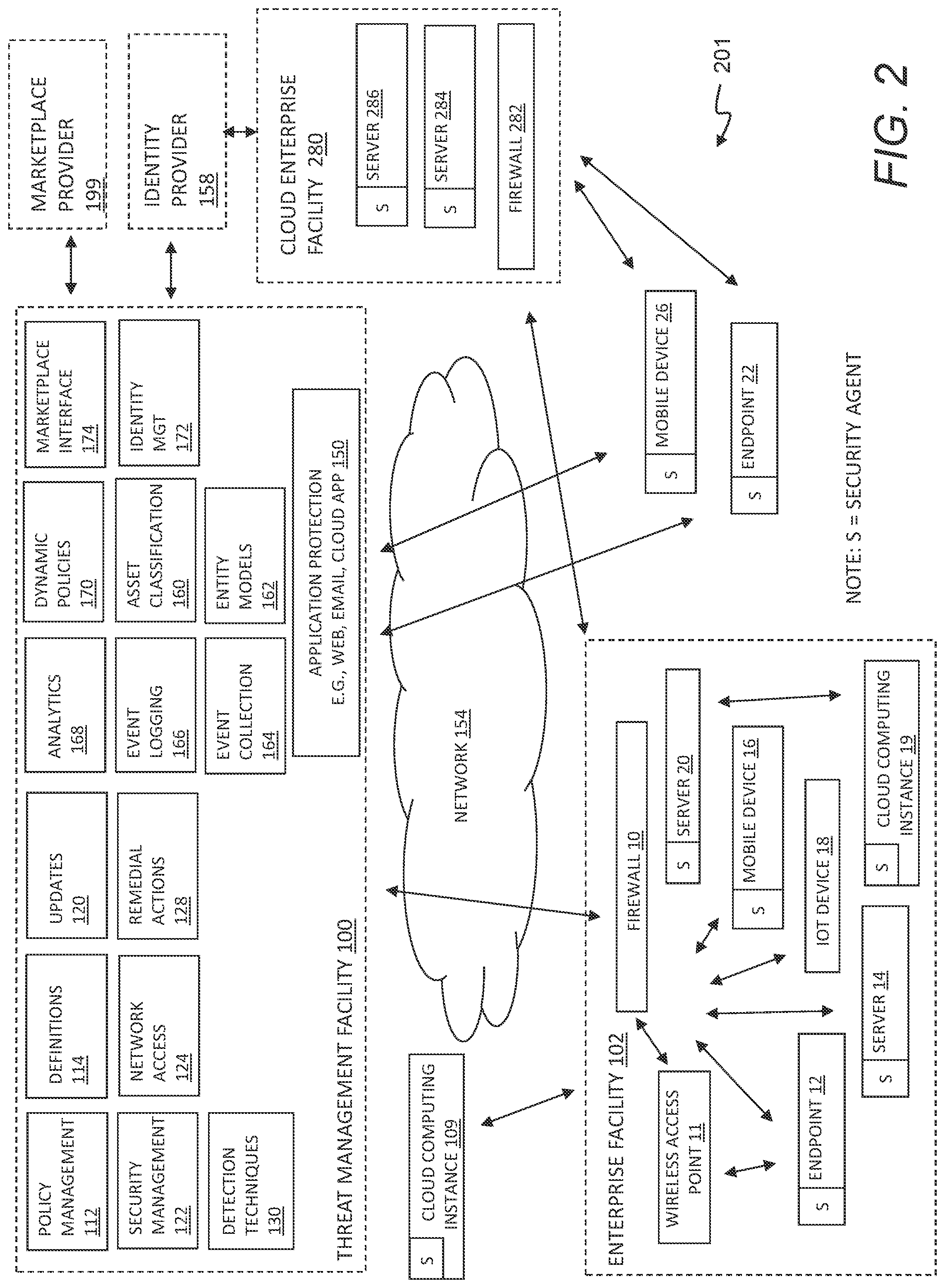 Patent US12101336 Figure 2 – Security integration for cloud services