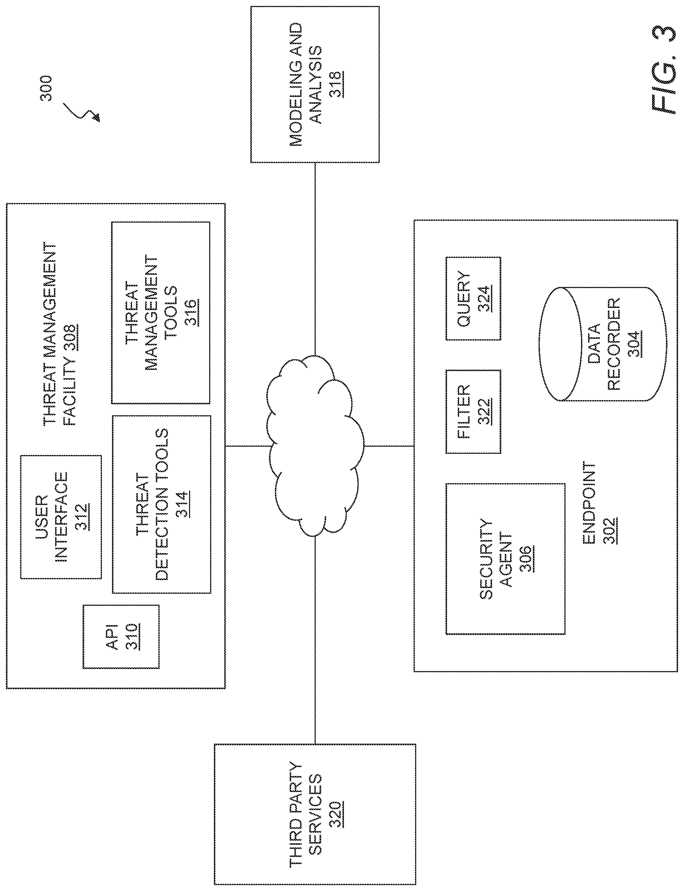 Patent US12101336 Figure 3 – Security integration for cloud services