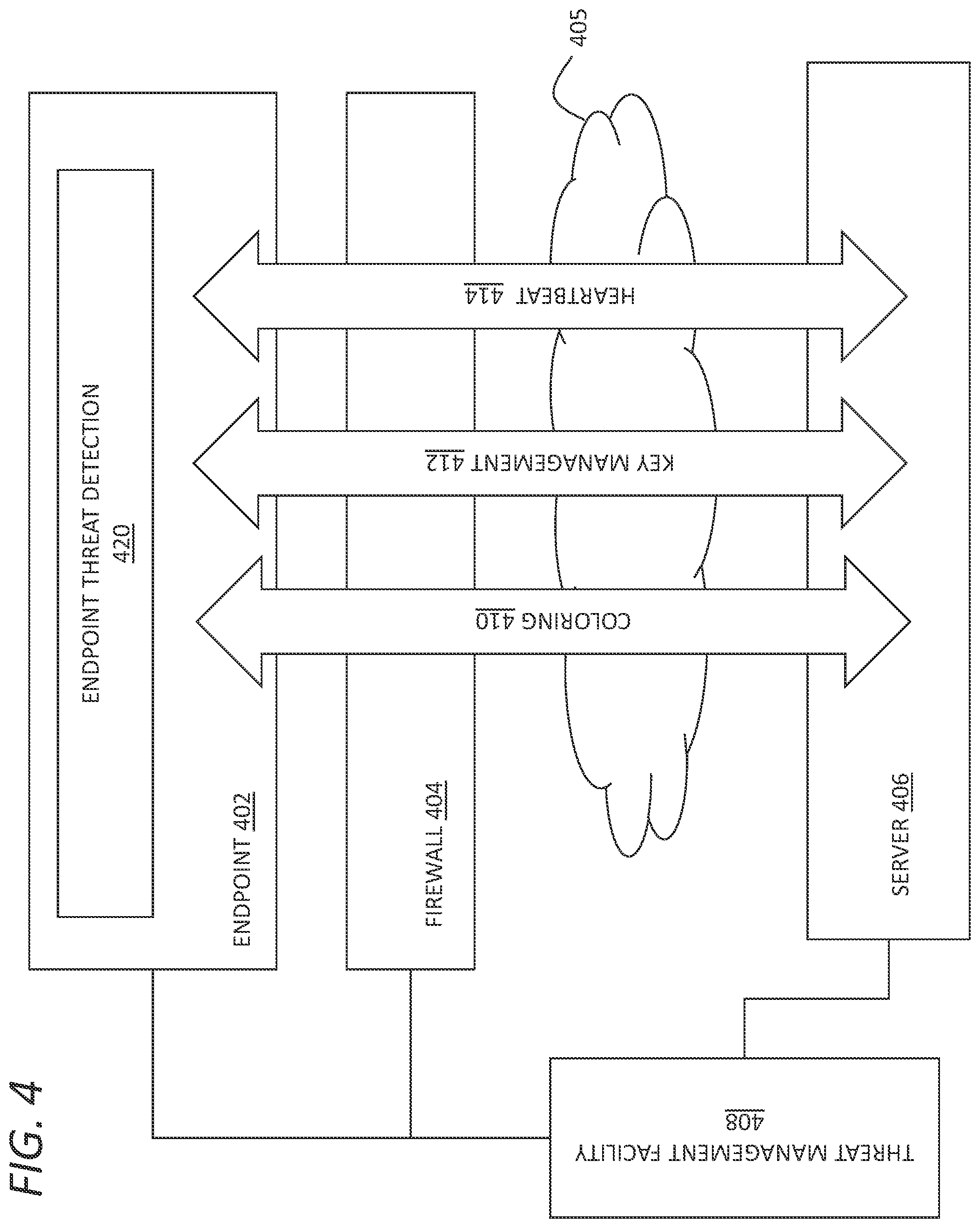Patent US12101336 Figure 4 – Security integration for cloud services