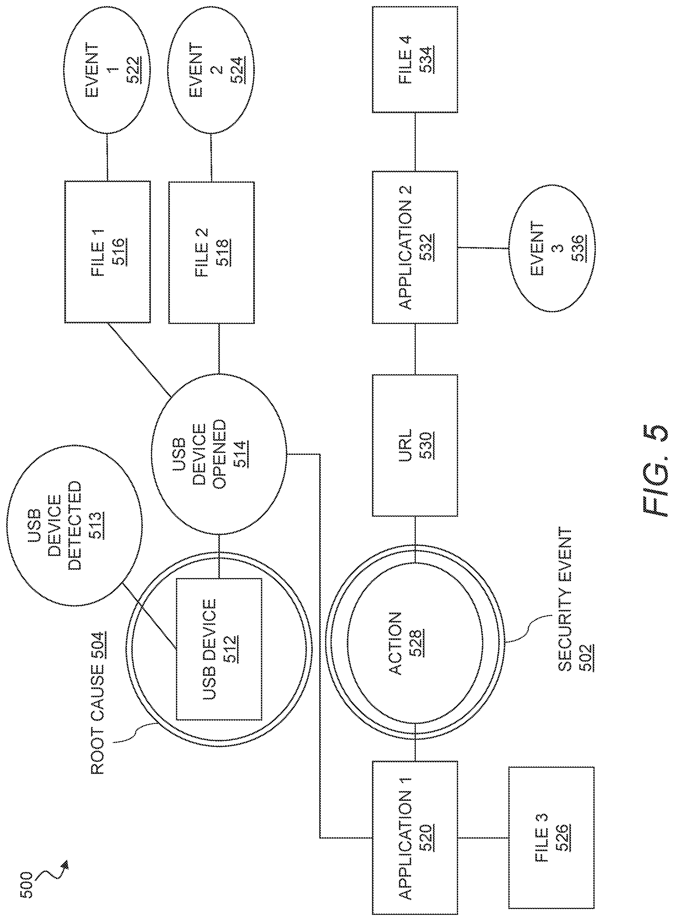 Patent US12101336 Figure 5 – Security integration for cloud services