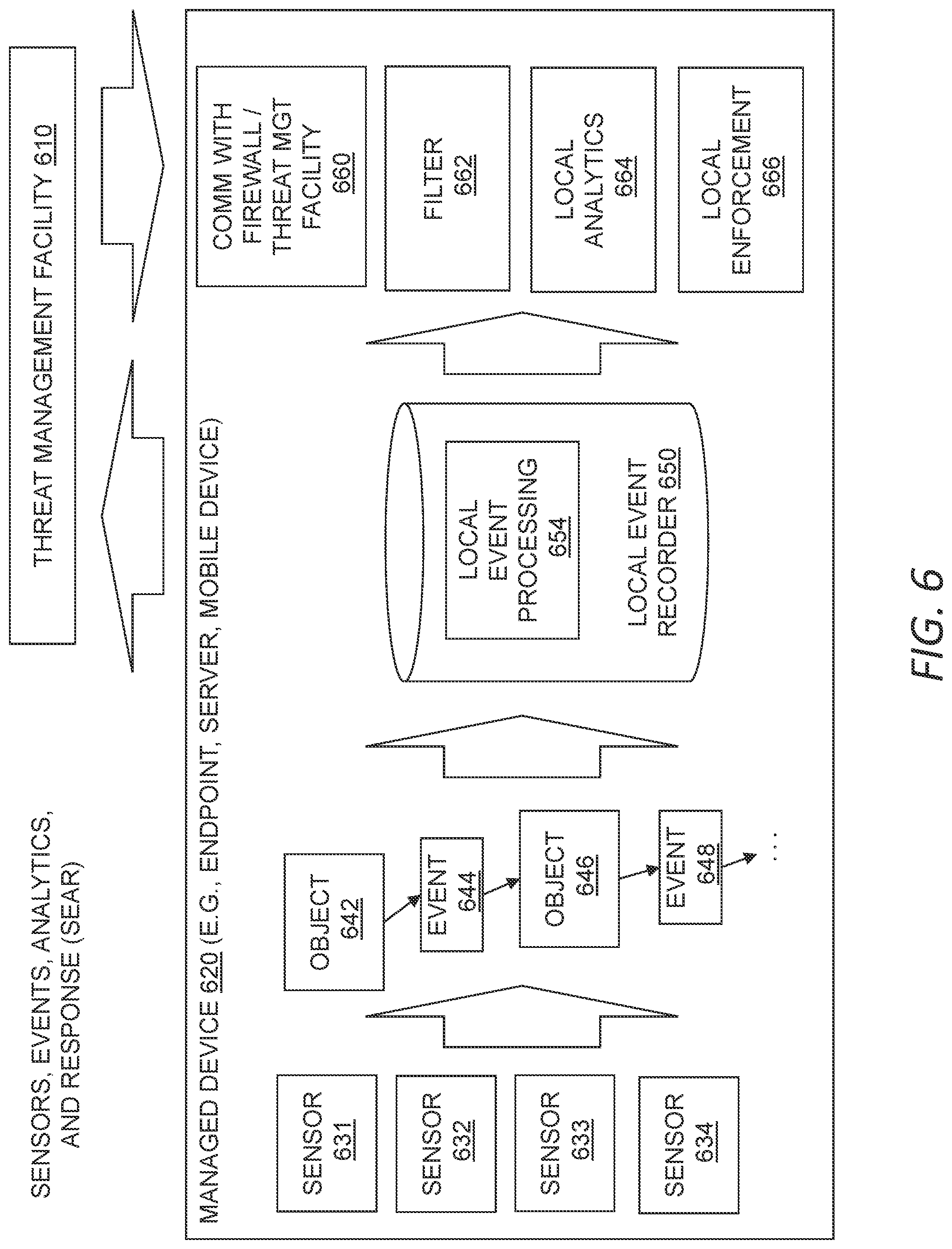 Patent US12101336 Figure 6 – Security integration for cloud services