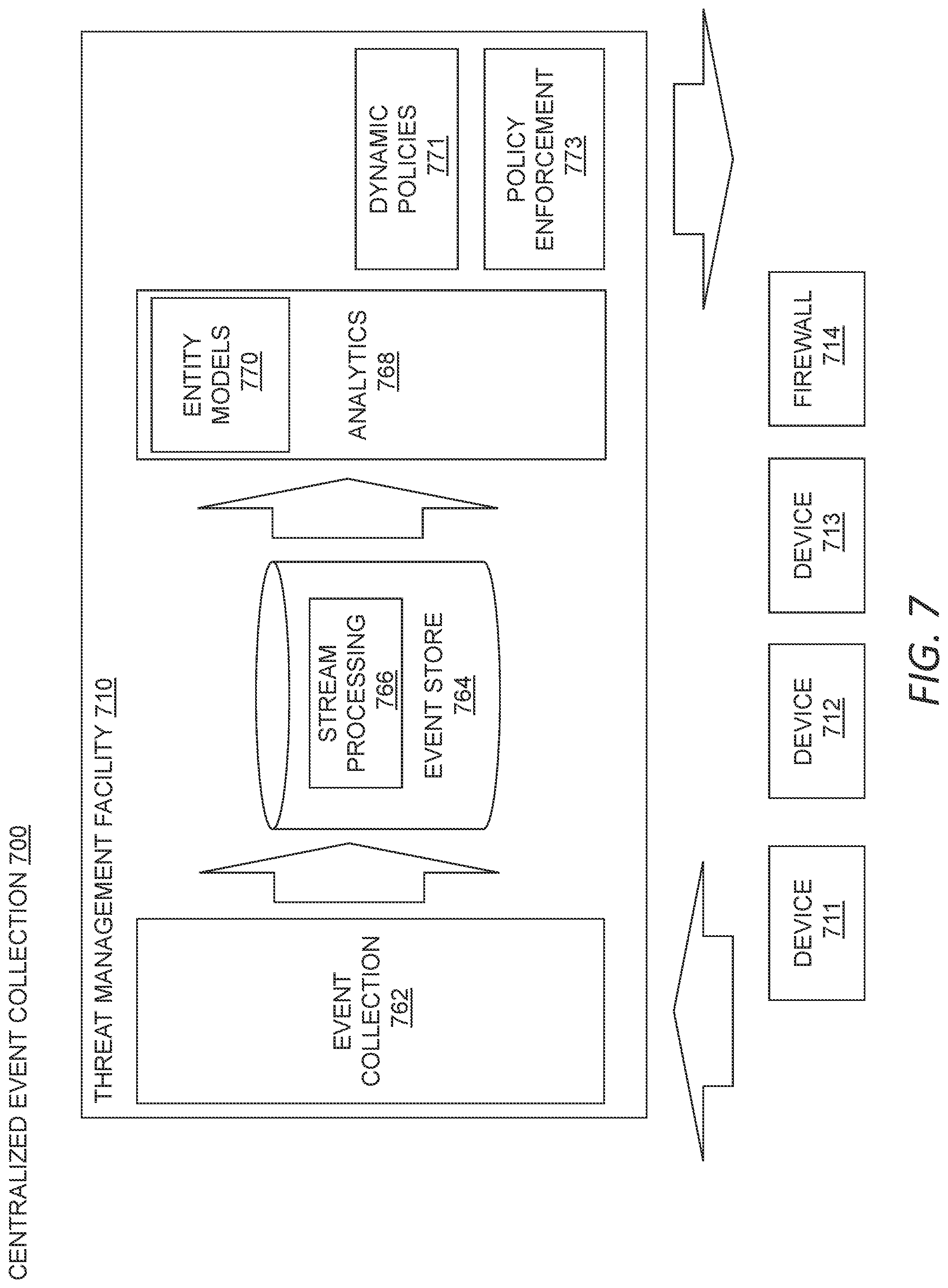Patent US12101336 Figure 7 – Security integration for cloud services