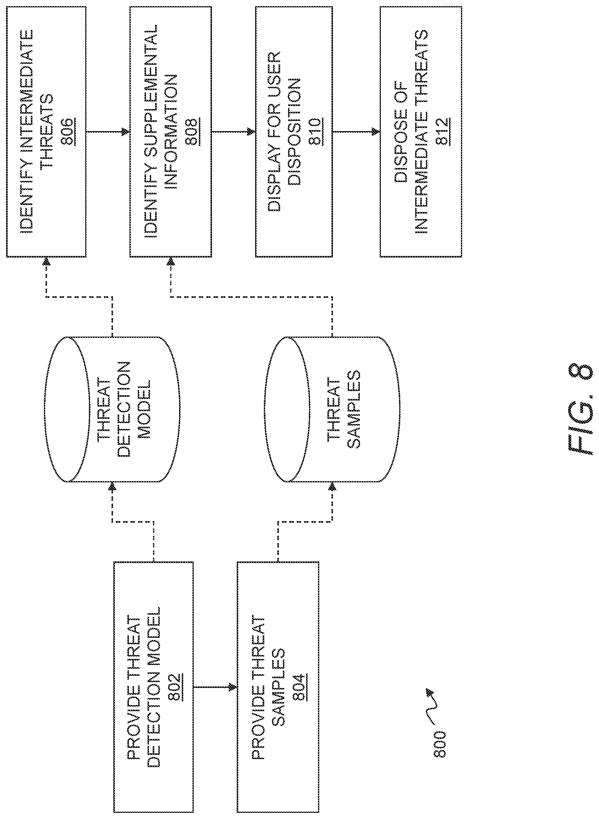 Patent US12101336 Figure 8 – Security integration for cloud services