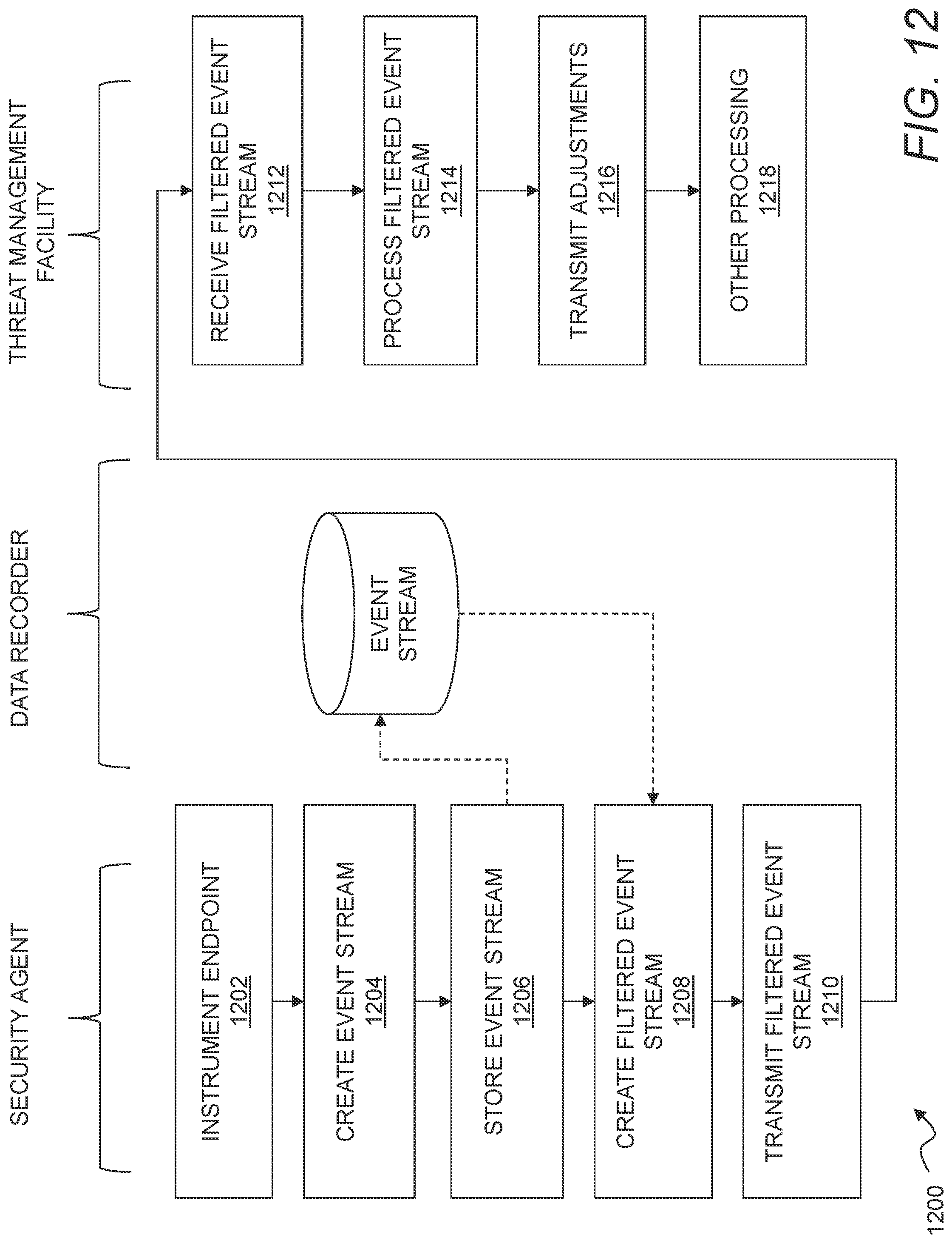 Patent US12101336 Figure 12 – Security integration for cloud services