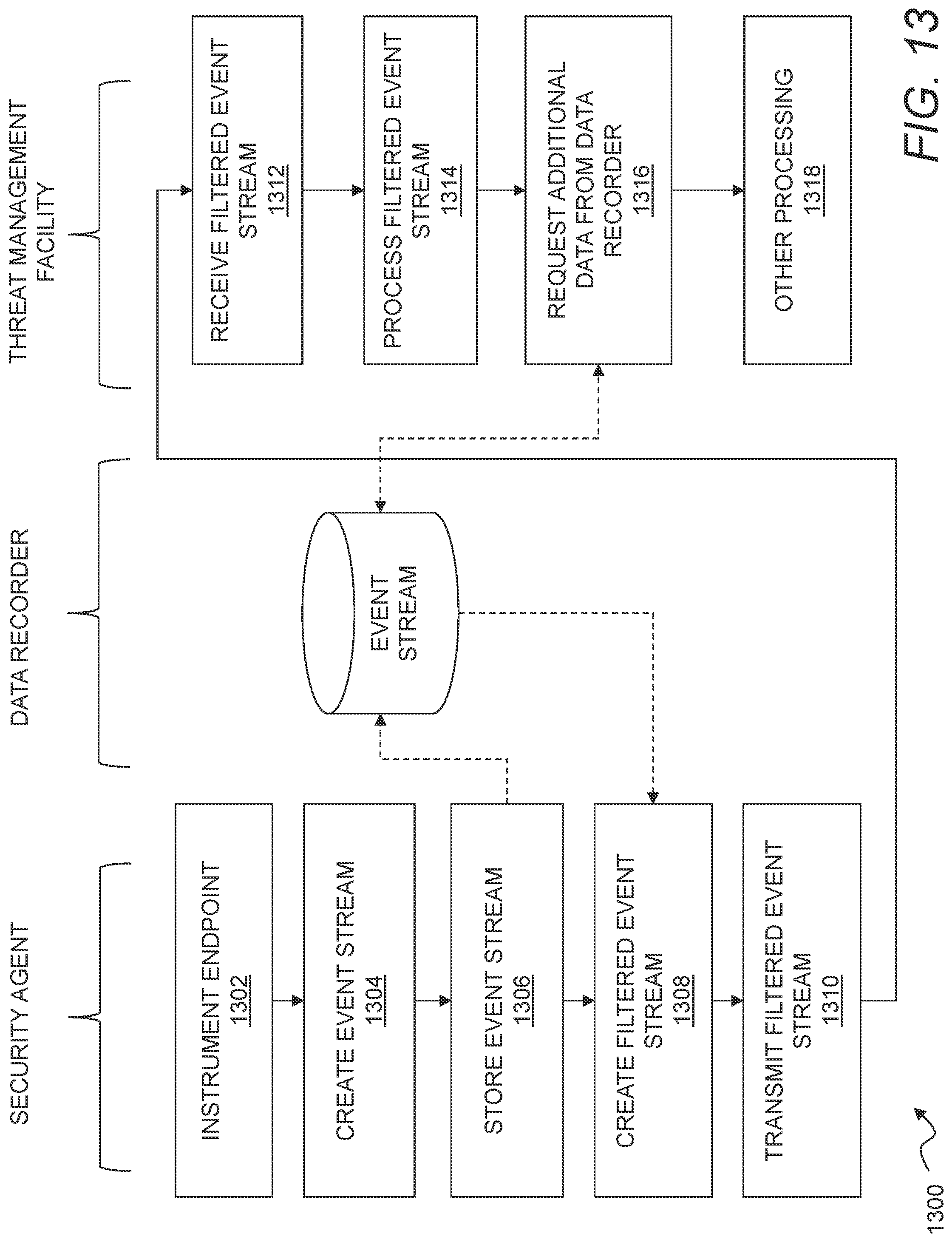 Patent US12101336 Figure 13 – Security integration for cloud services