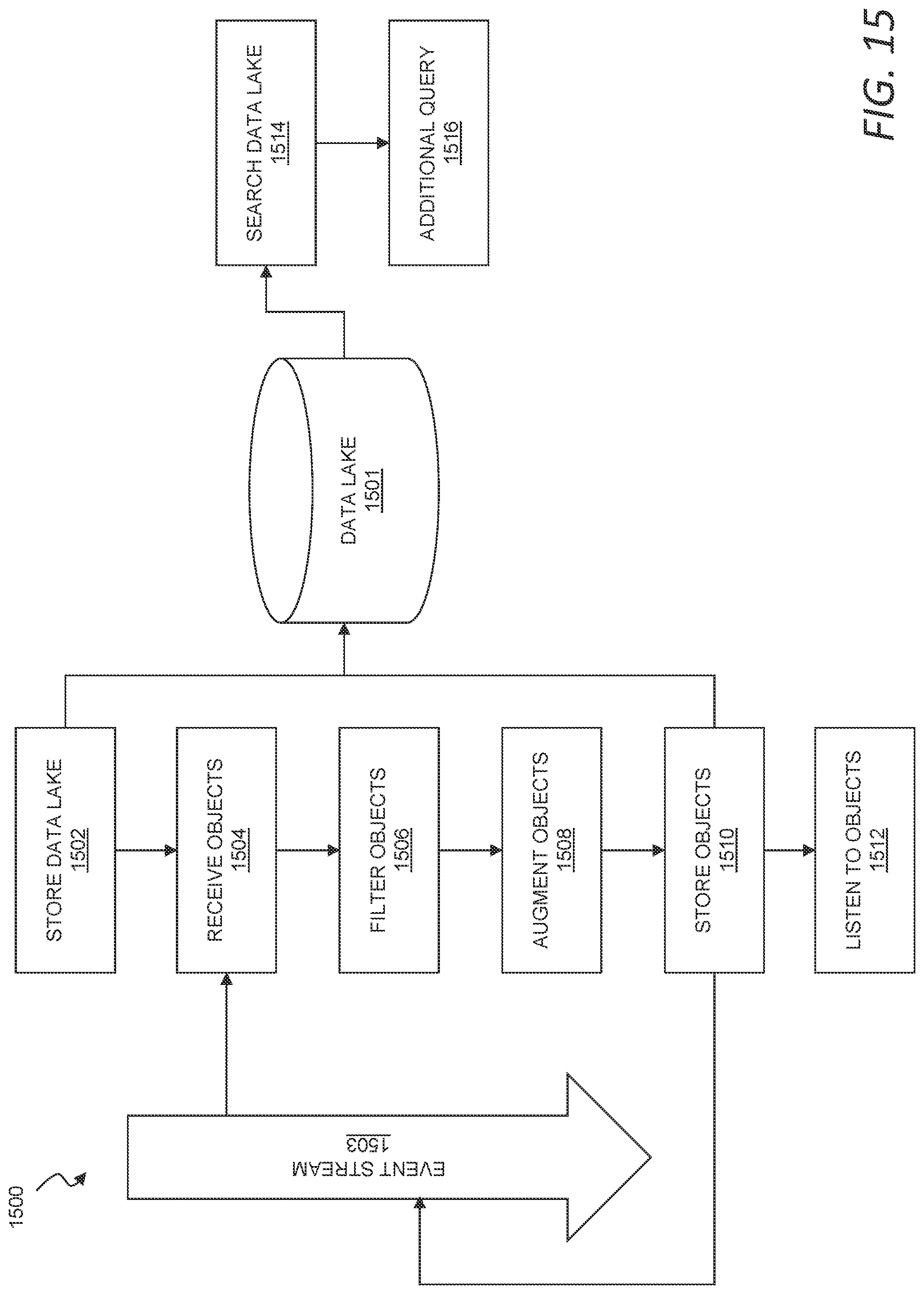 Patent US12101336 Figure 15 – Security integration for cloud services
