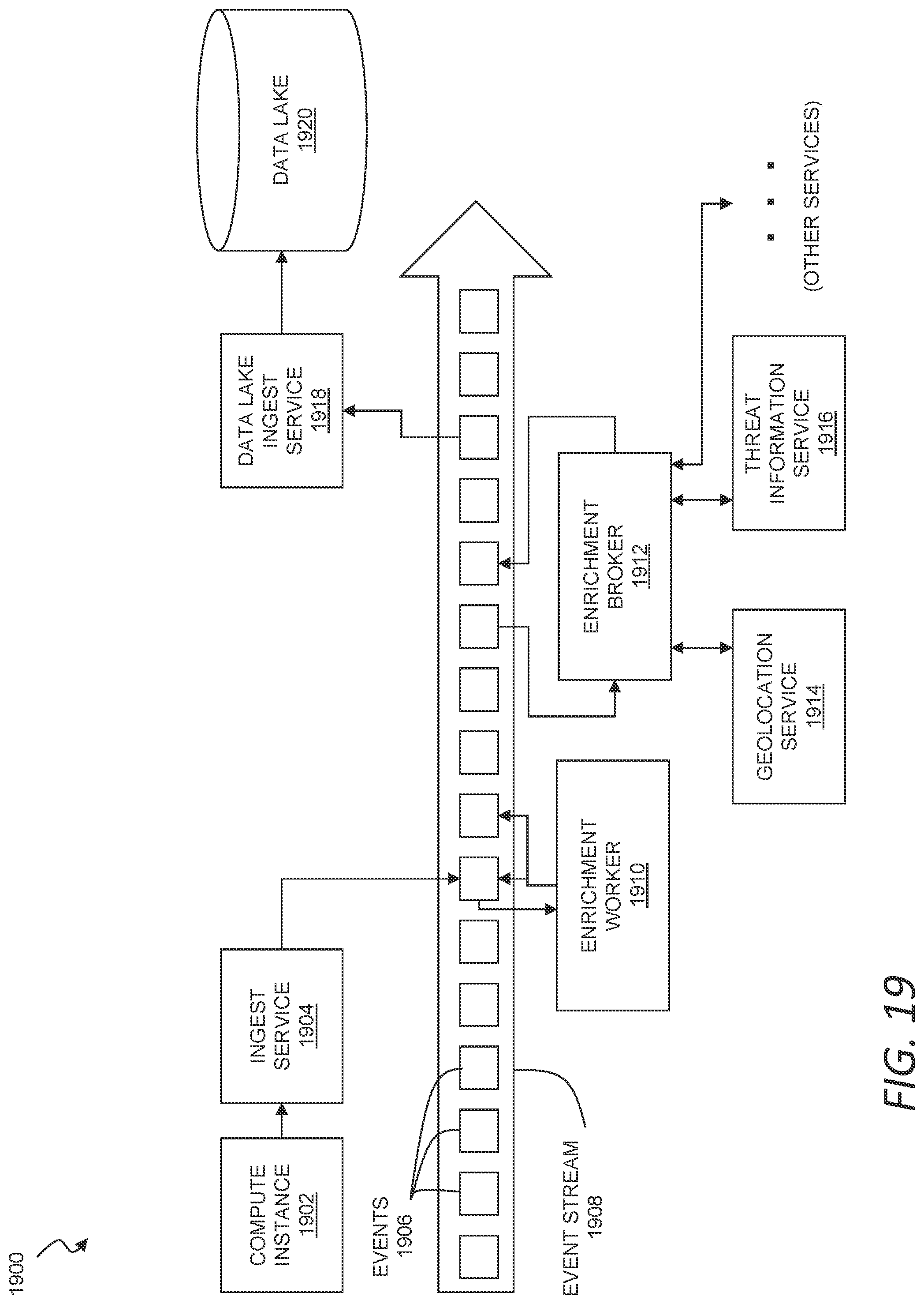 Patent US12101336 Figure 18 – Security integration for cloud services