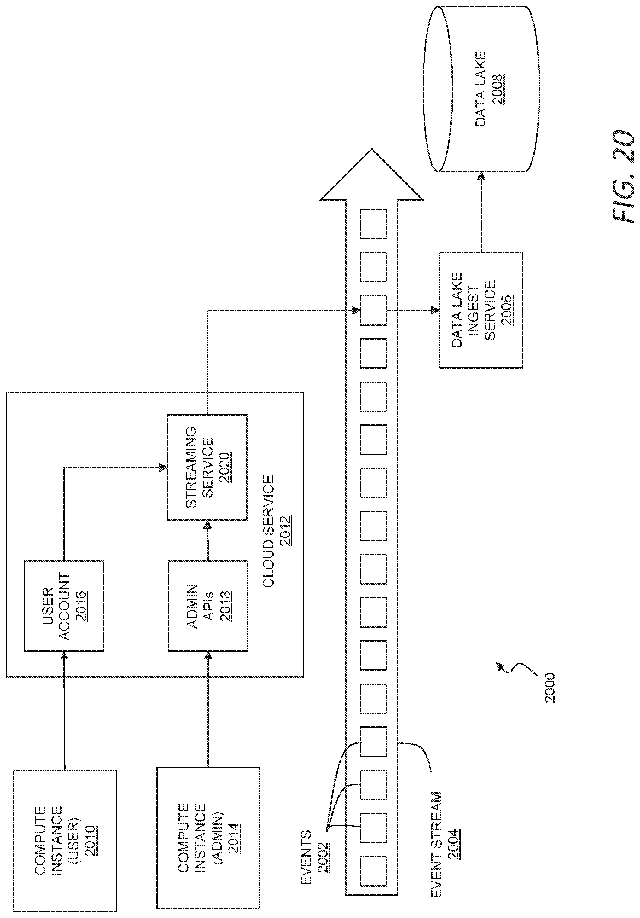 Patent US12101336 Figure 19 – Security integration for cloud services