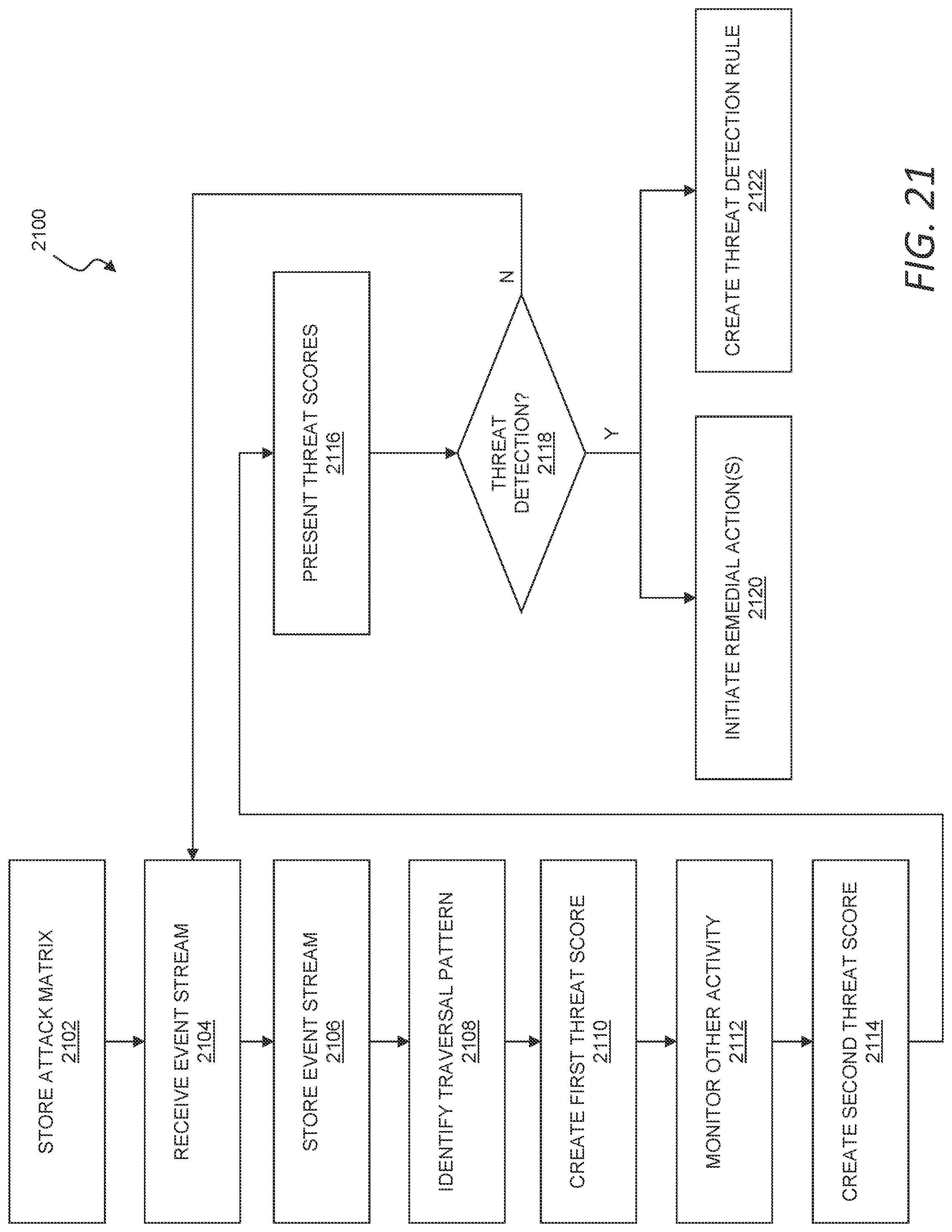 Patent US12101336 Figure 20 – Security integration for cloud services