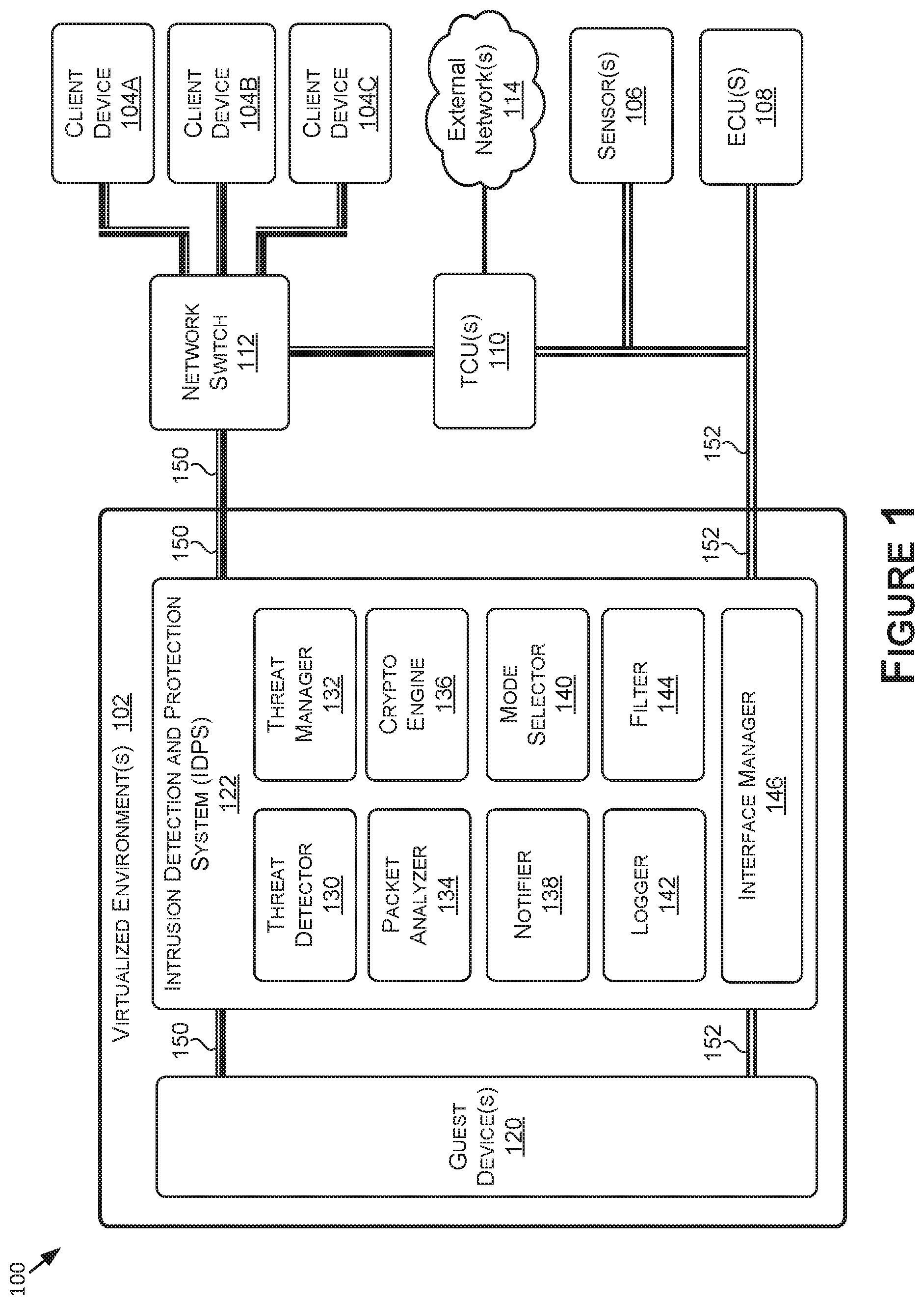 Patent US12101338 Figure 1 – Protecting vehicle buses from cyber-attacks