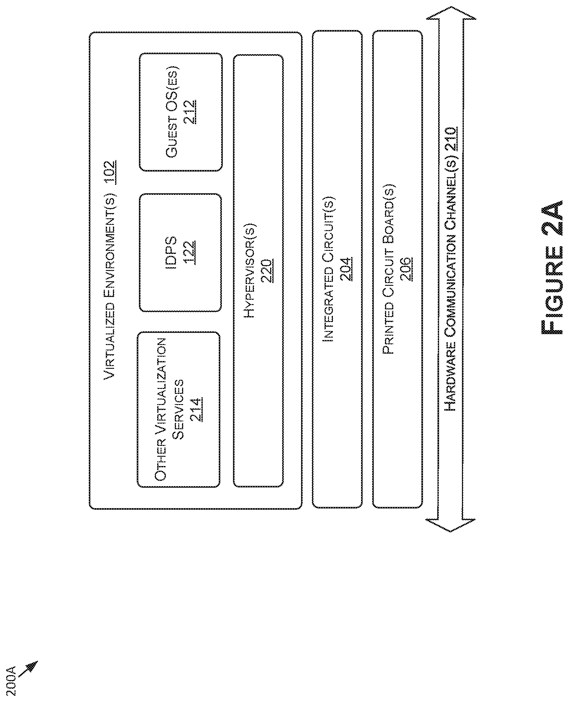 Patent US12101338 Figure 2 – Protecting vehicle buses from cyber-attacks