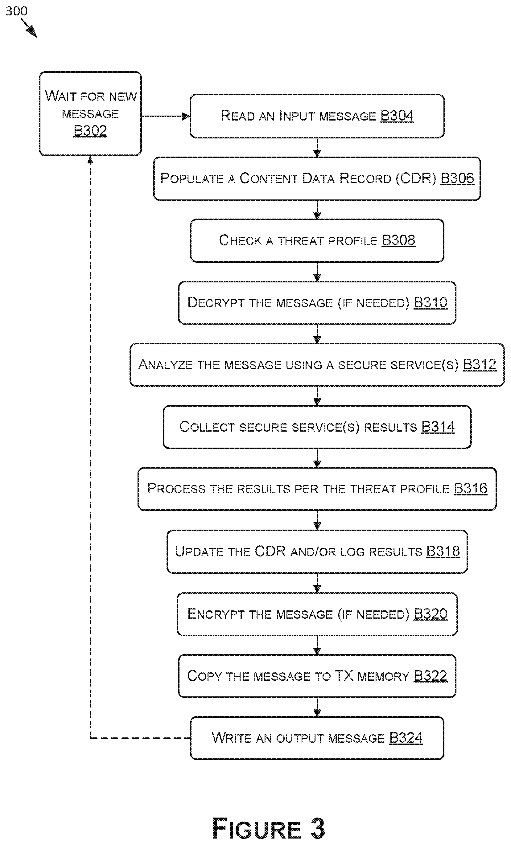 Patent US12101338 Figure 6 – Protecting vehicle buses from cyber-attacks