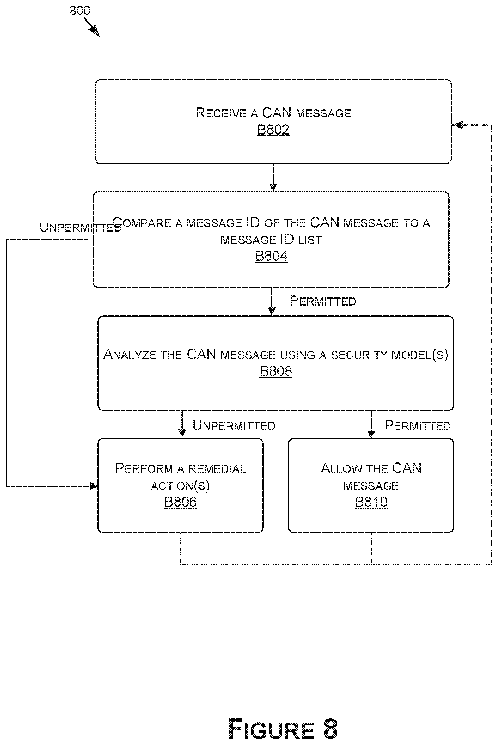 Patent US12101338 Figure 14 – Protecting vehicle buses from cyber-attacks