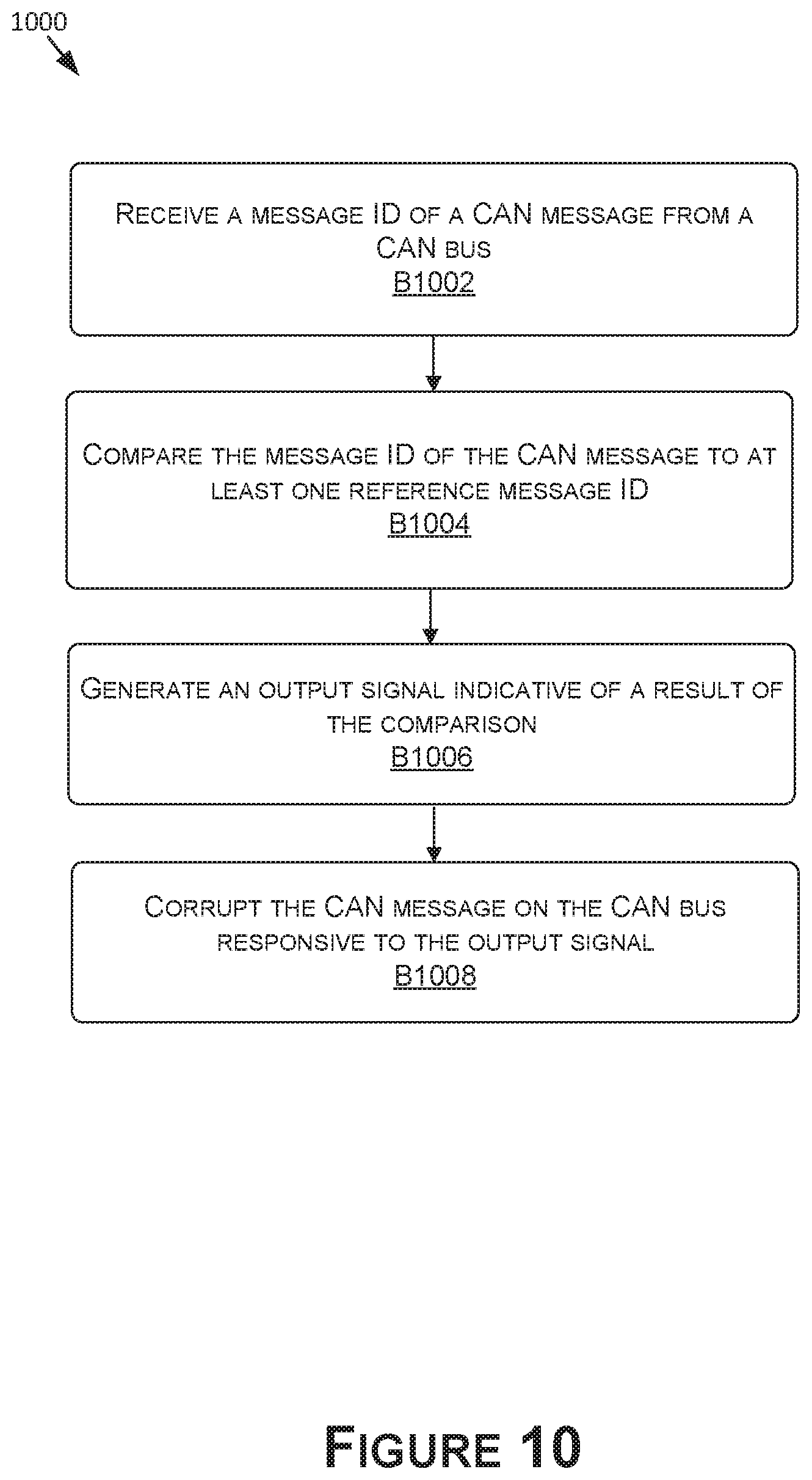 Patent US12101338 Figure 16 – Protecting vehicle buses from cyber-attacks