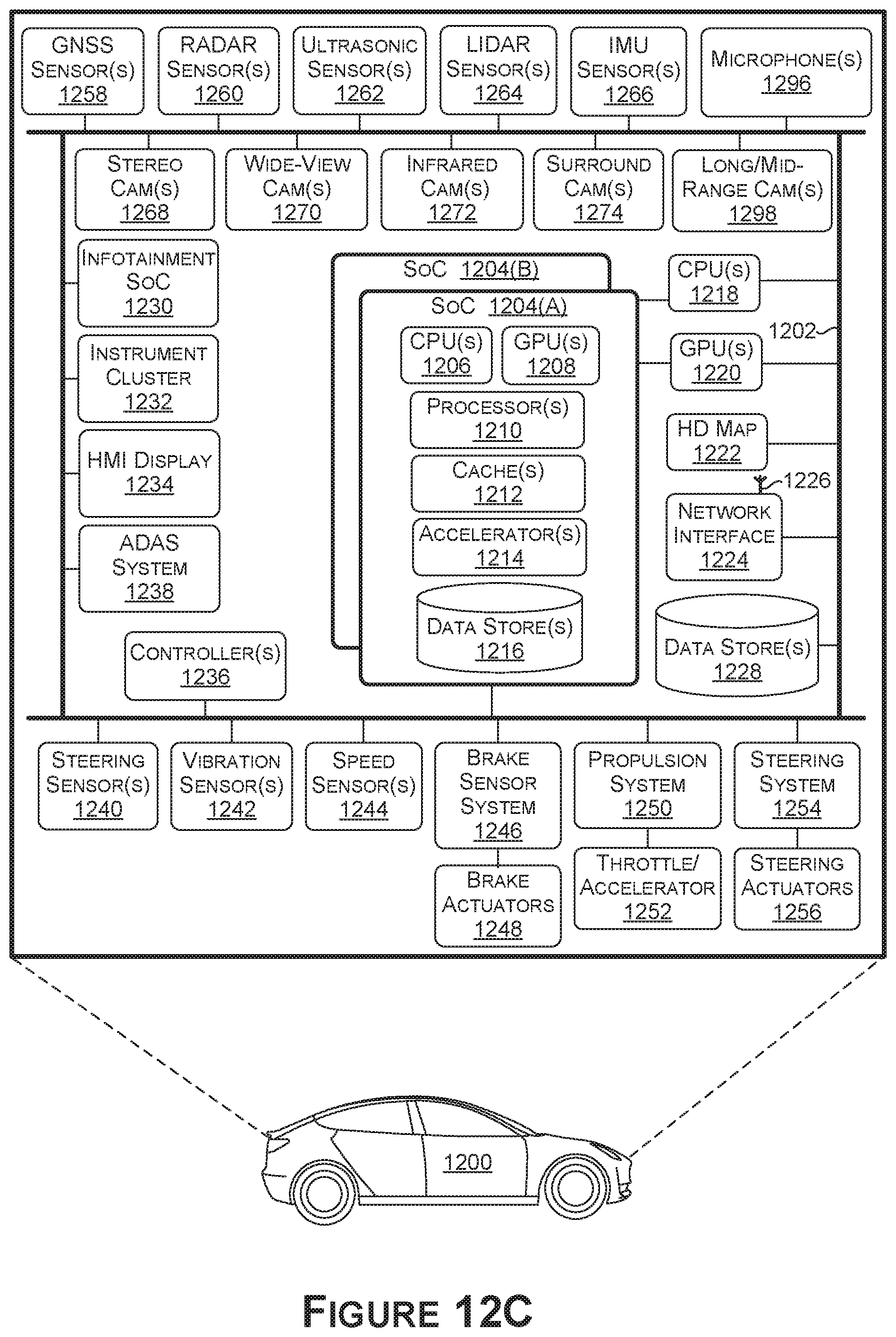 Patent US12101338 Figure 20 – Protecting vehicle buses from cyber-attacks
