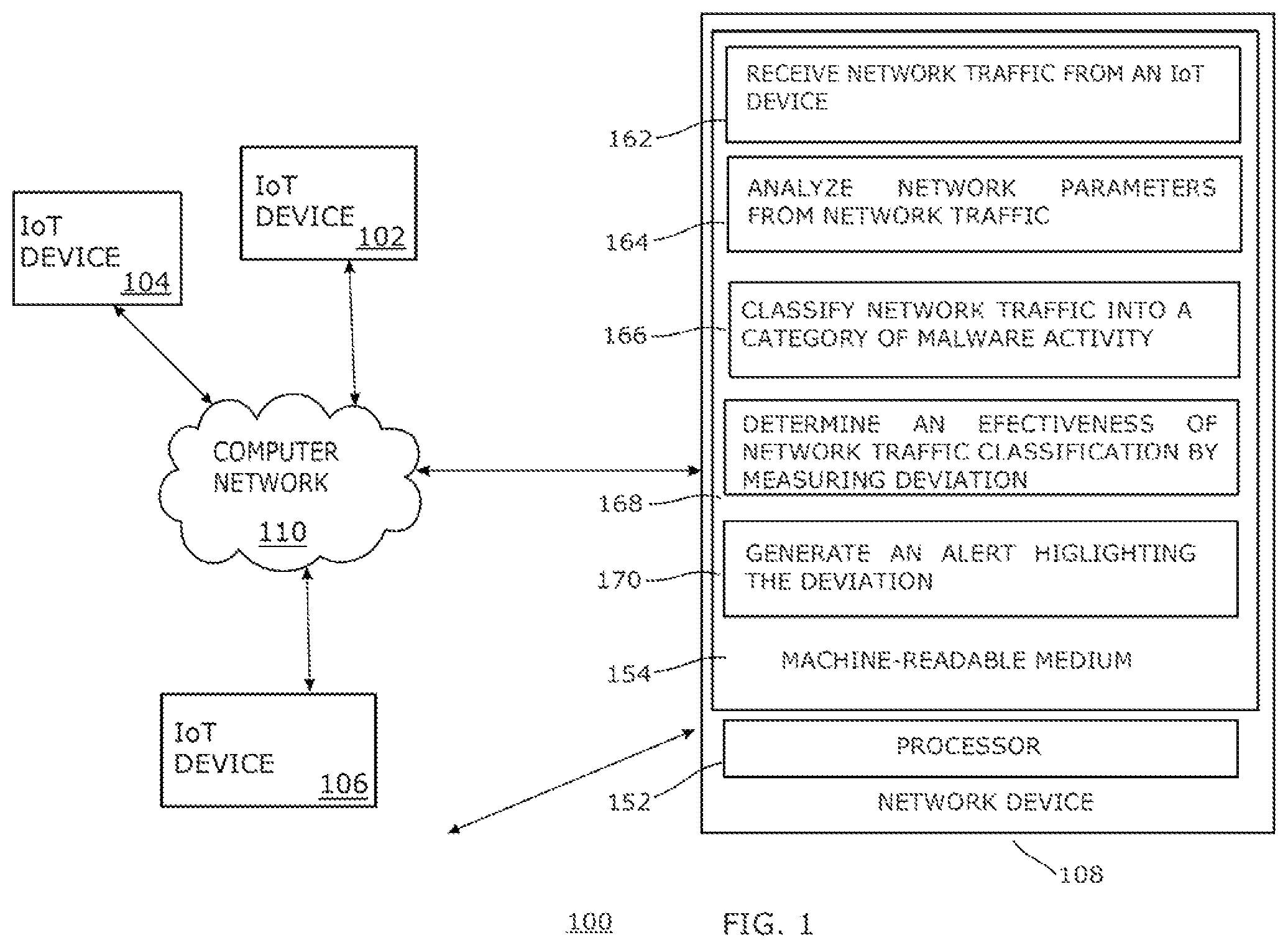 Patent US12101339 Figure 1 – IoT malware classification at a network device