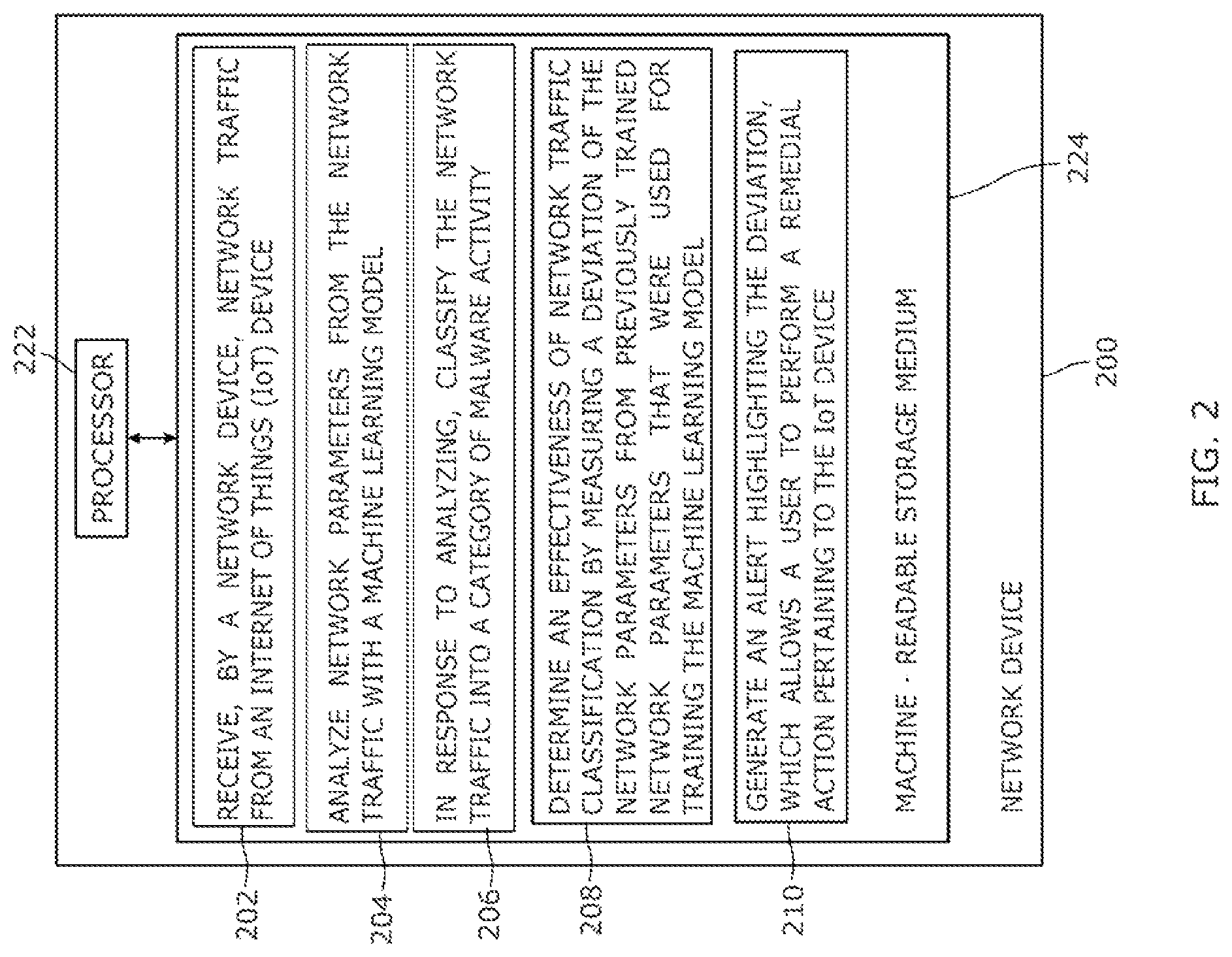 Patent US12101339 Figure 2 – IoT malware classification at a network device