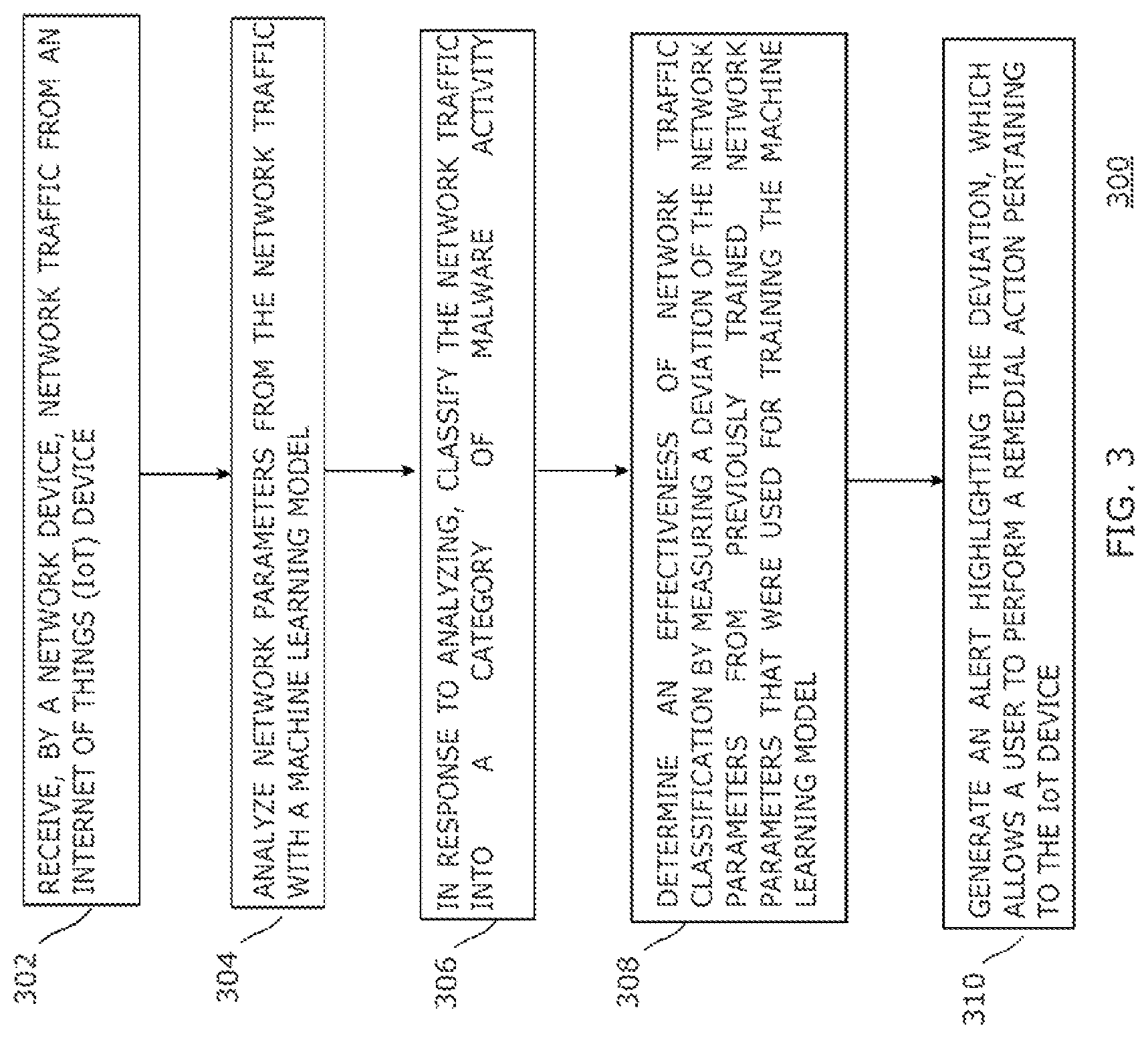 Patent US12101339 Figure 3 – IoT malware classification at a network device